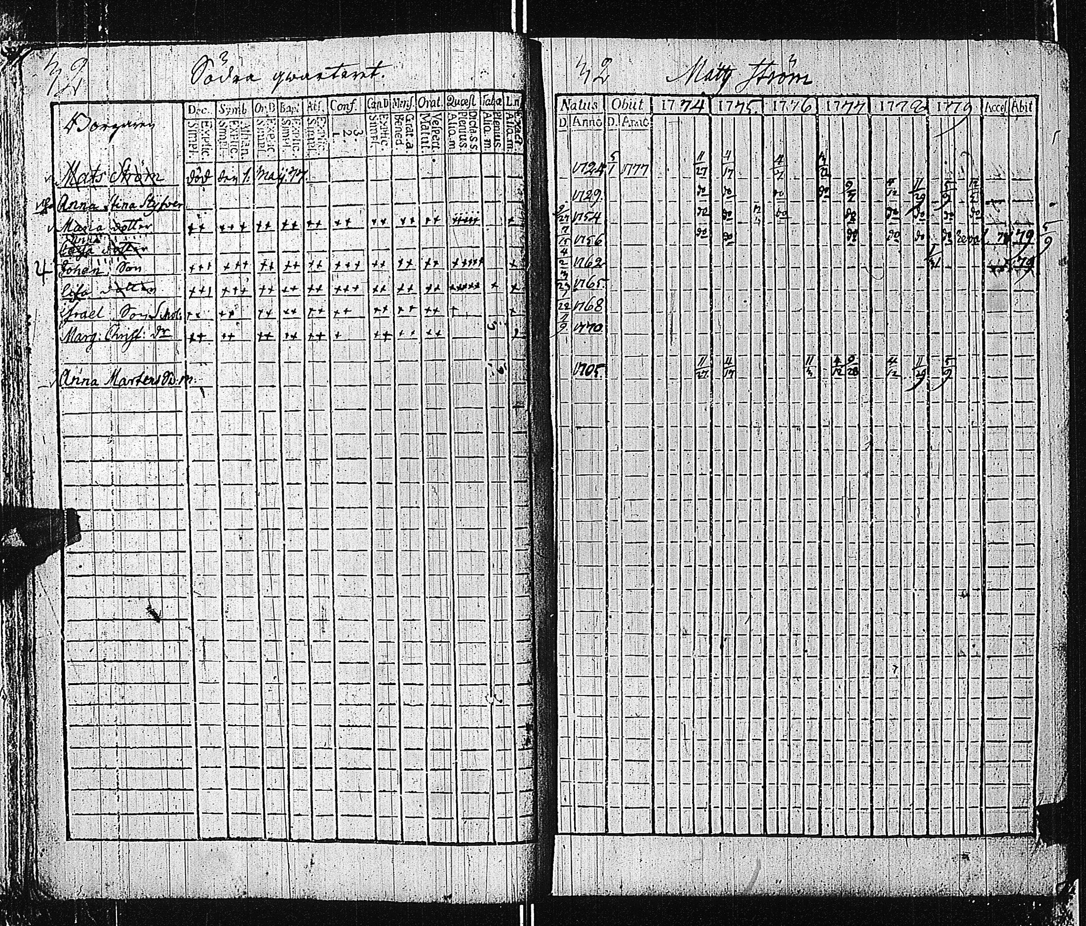 [ ../kirjat/Kirkonkirjat/tammisaari/rippikirja_1774-1785_kk81/kuvat/36.jpg ]