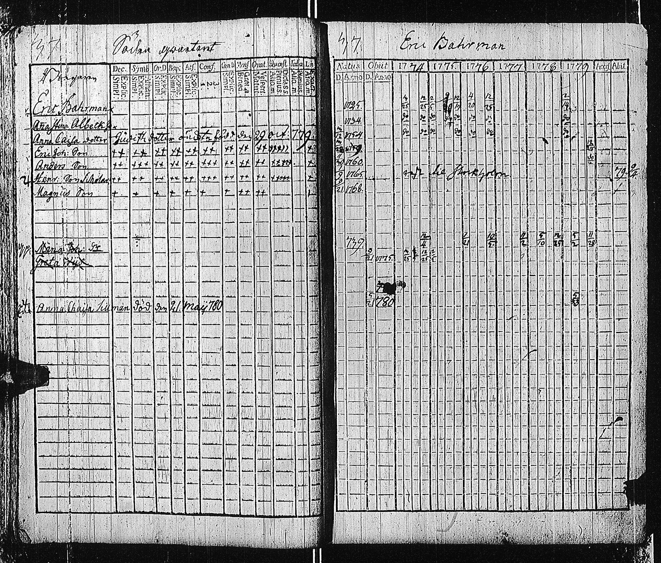 [ ../kirjat/Kirkonkirjat/tammisaari/rippikirja_1774-1785_kk81/kuvat/41.jpg ]