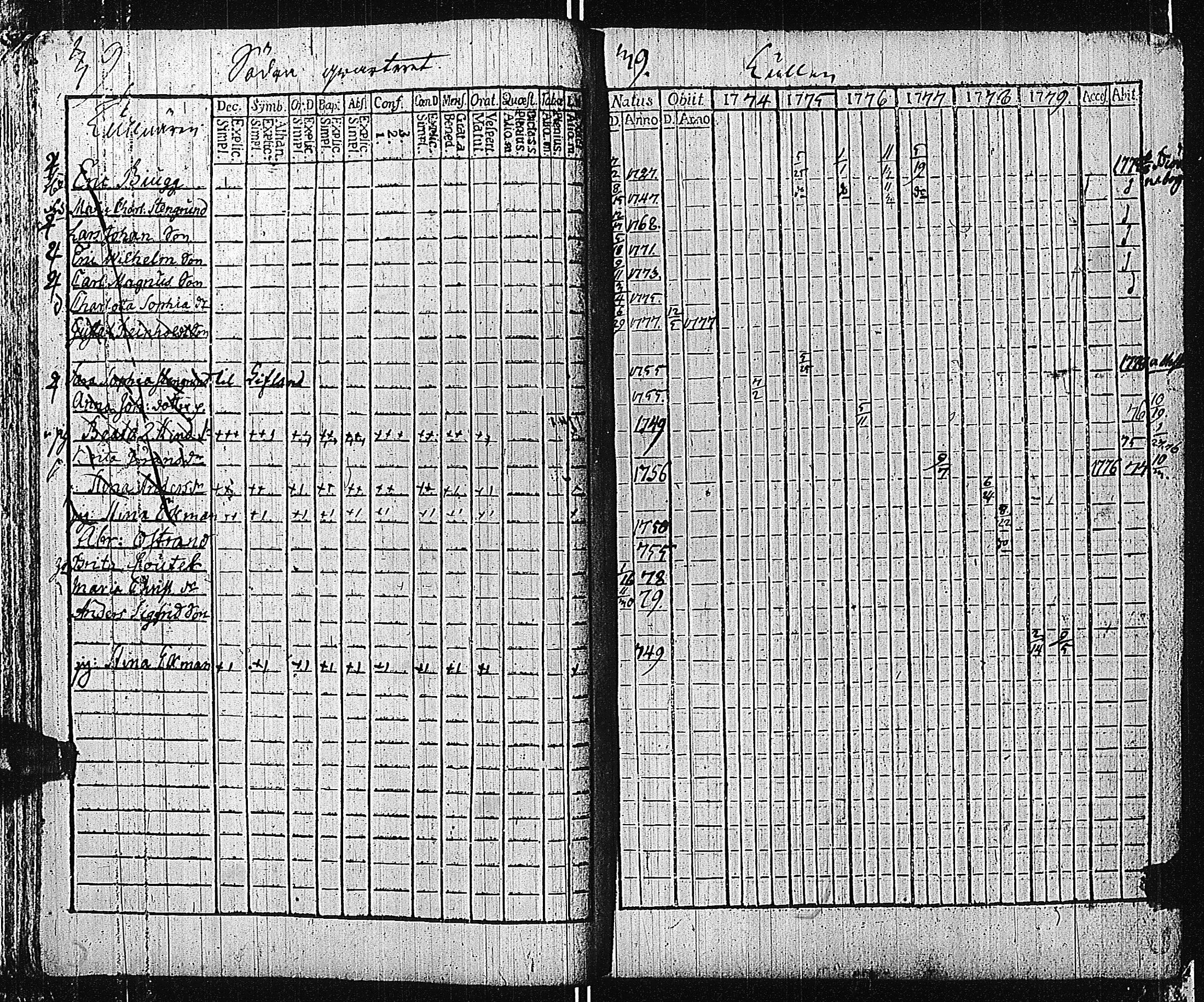 [ ../kirjat/Kirkonkirjat/tammisaari/rippikirja_1774-1785_kk81/kuvat/43.jpg ]