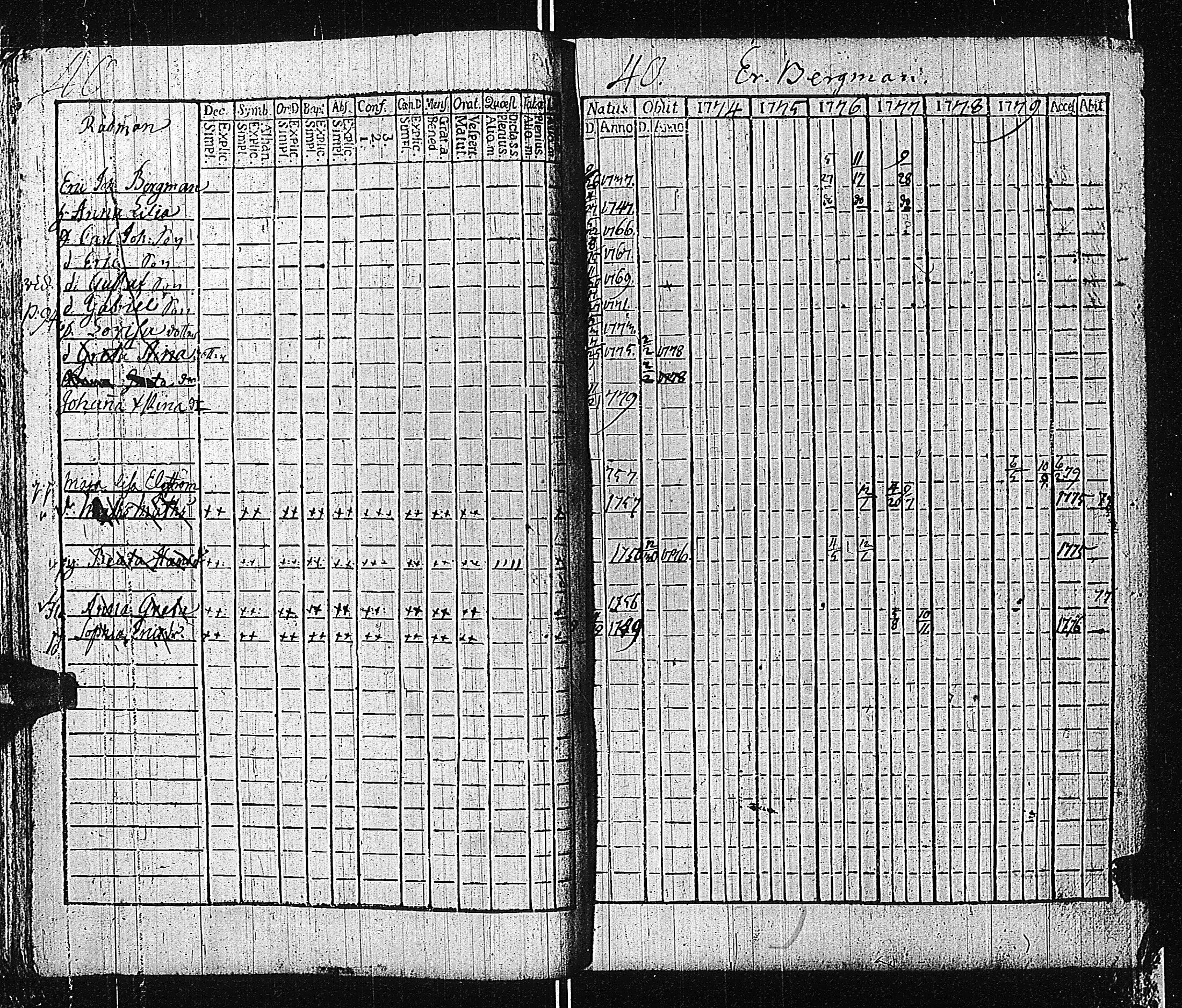 [ ../kirjat/Kirkonkirjat/tammisaari/rippikirja_1774-1785_kk81/kuvat/44.jpg ]