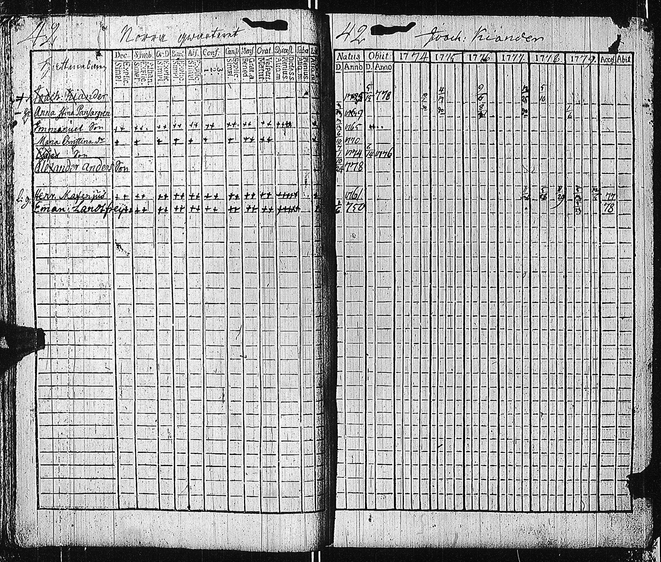 [ ../kirjat/Kirkonkirjat/tammisaari/rippikirja_1774-1785_kk81/kuvat/46.jpg ]