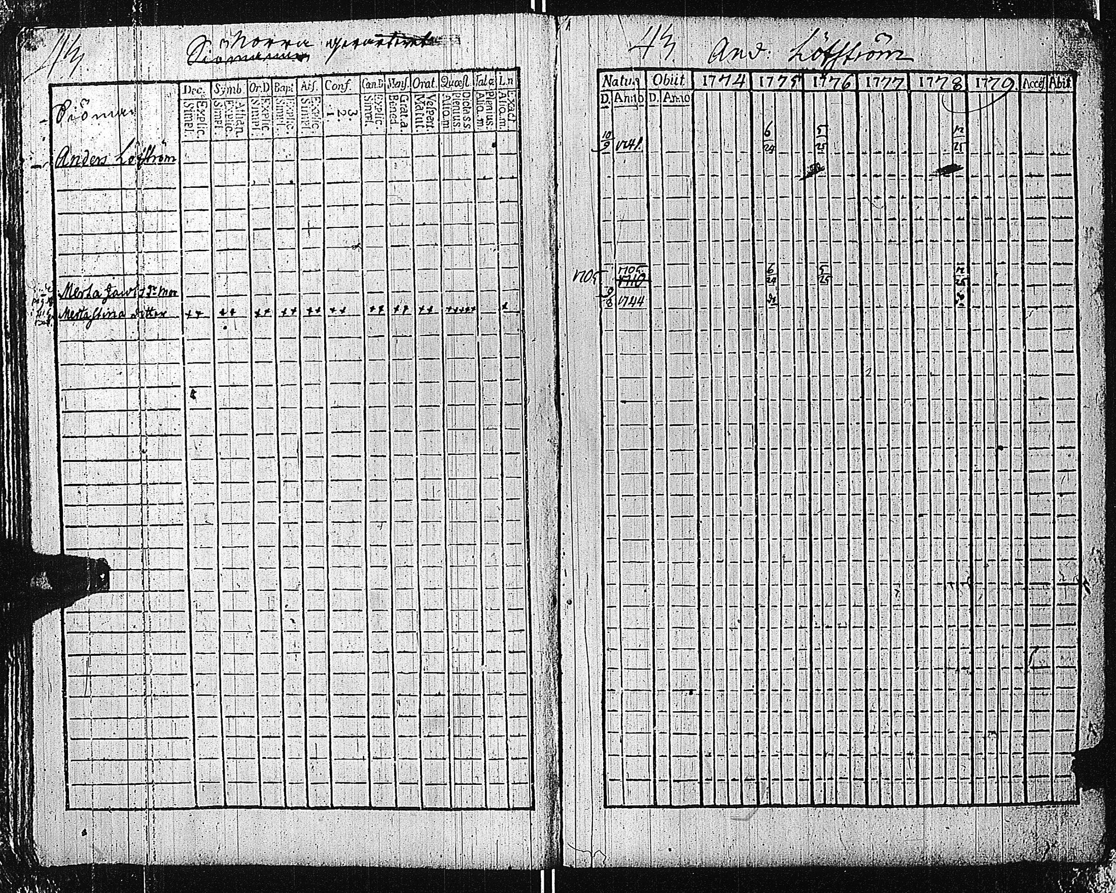 [ ../kirjat/Kirkonkirjat/tammisaari/rippikirja_1774-1785_kk81/kuvat/47.jpg ]