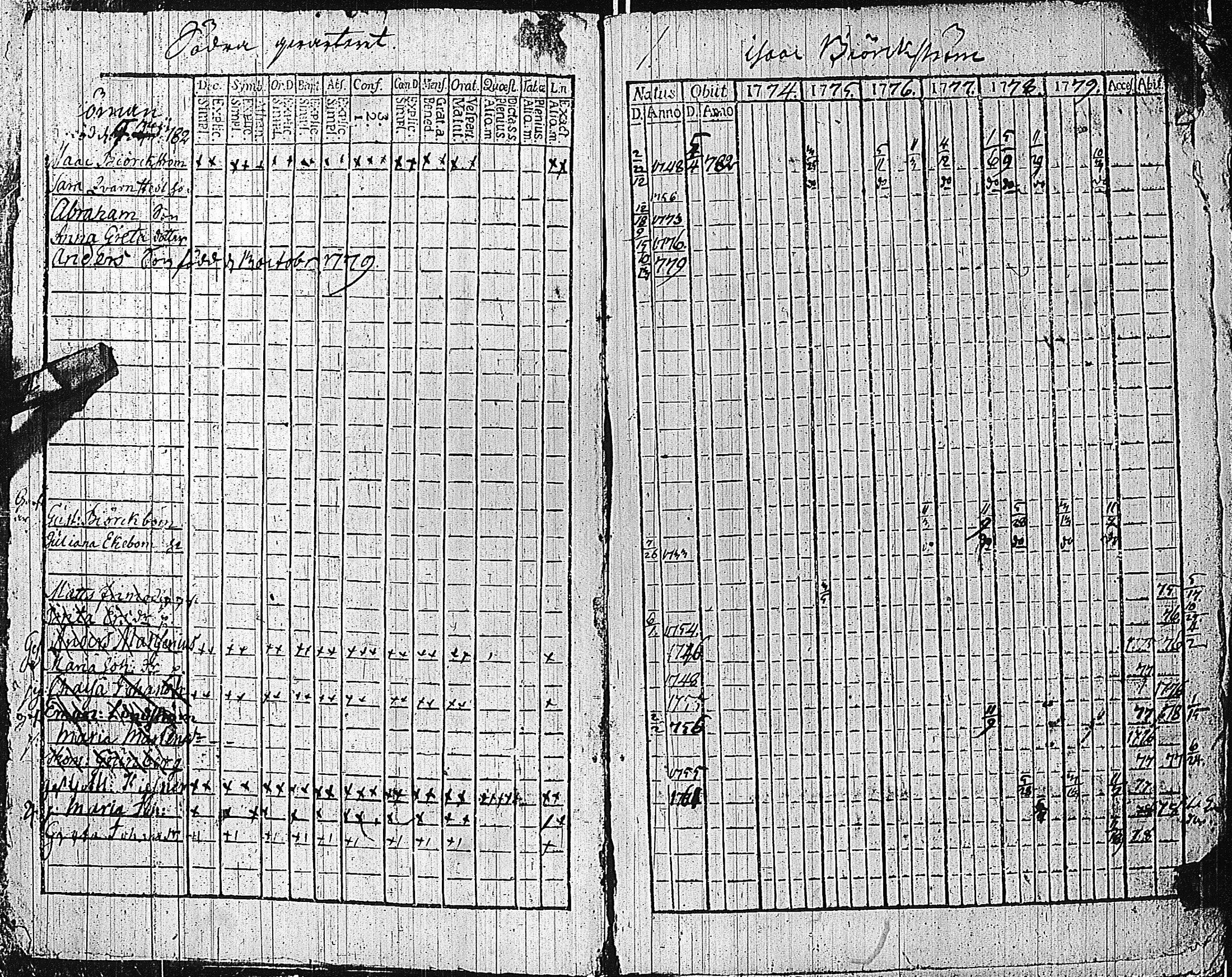 [ ../kirjat/Kirkonkirjat/tammisaari/rippikirja_1774-1785_kk81/kuvat/5.jpg ]