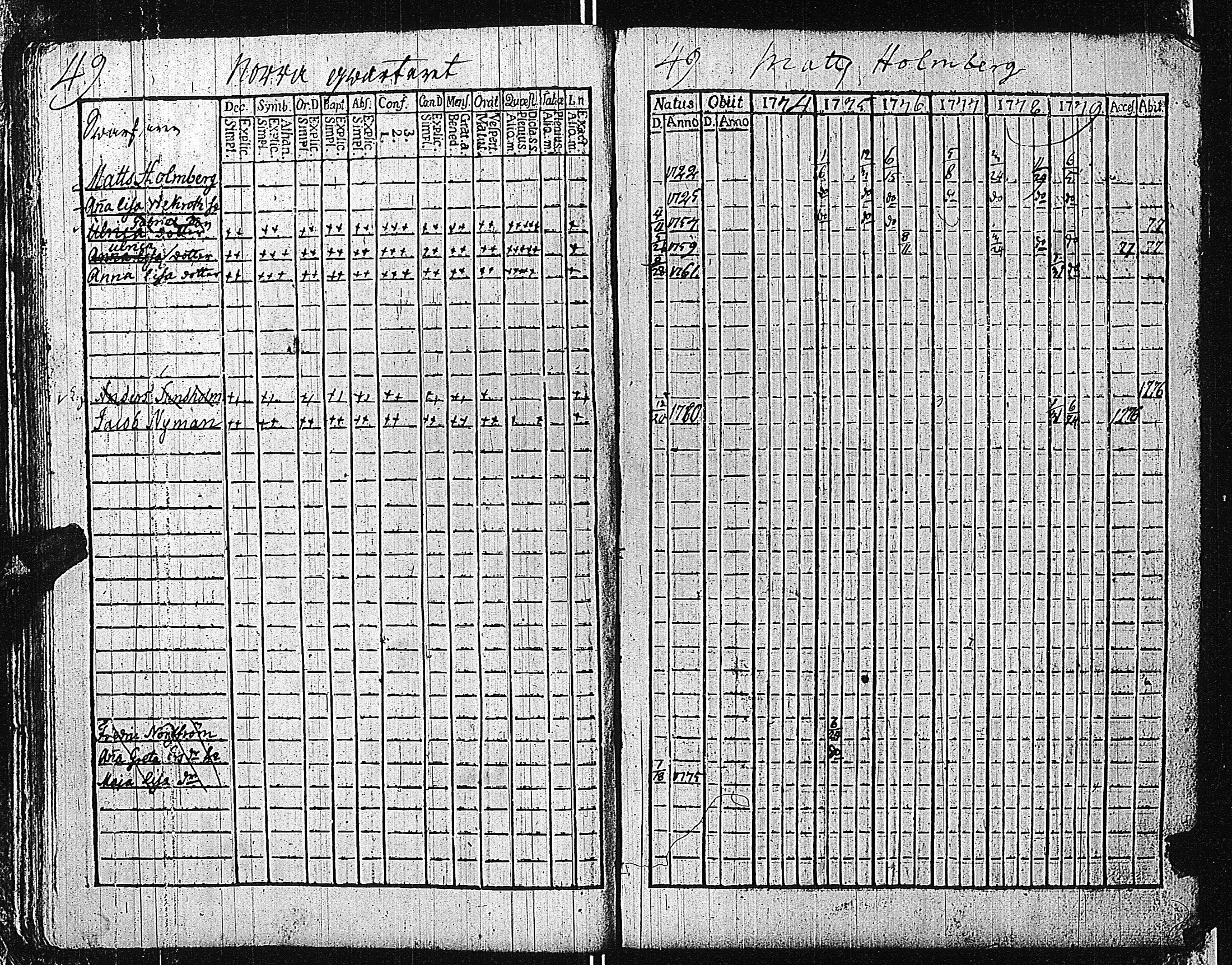 [ ../kirjat/Kirkonkirjat/tammisaari/rippikirja_1774-1785_kk81/kuvat/53.jpg ]