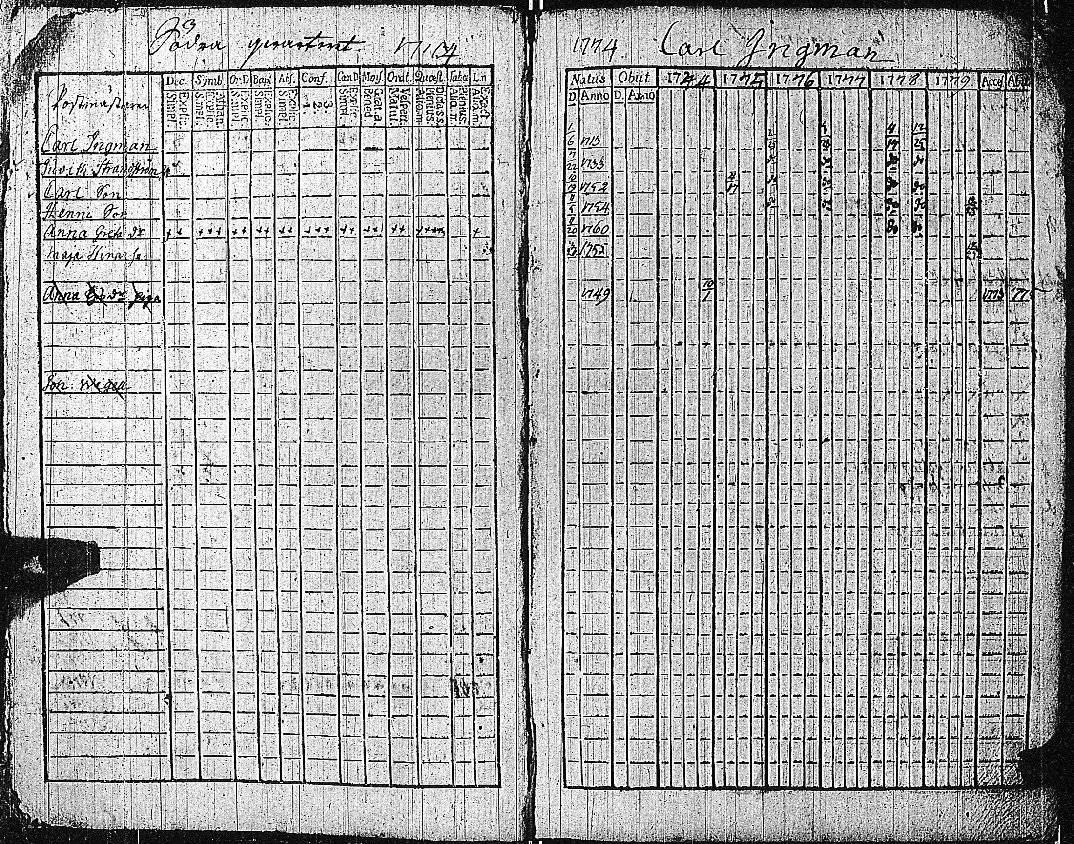[ ../kirjat/Kirkonkirjat/tammisaari/rippikirja_1774-1785_kk81/kuvat/6.jpg ]