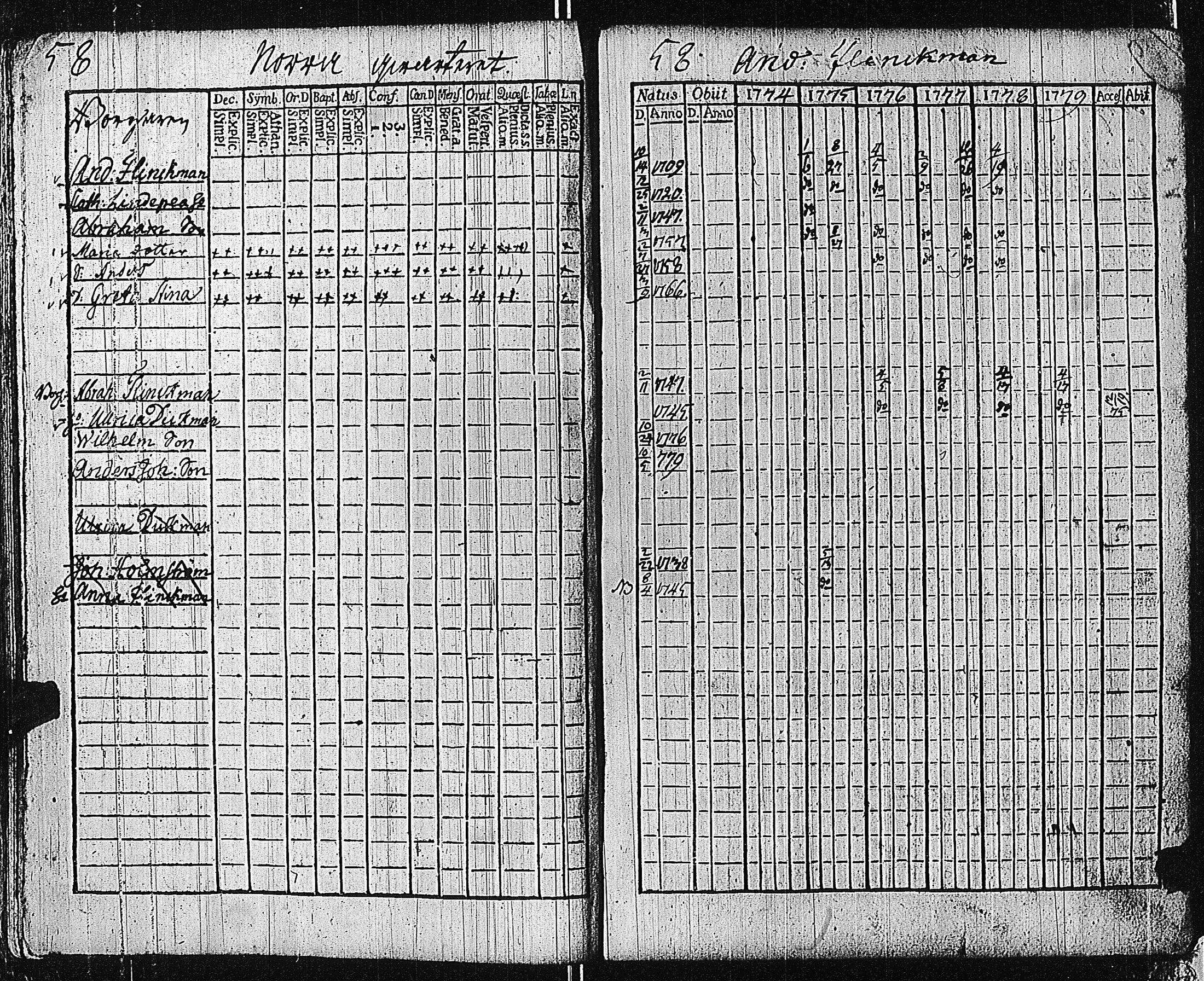 [ ../kirjat/Kirkonkirjat/tammisaari/rippikirja_1774-1785_kk81/kuvat/62.jpg ]