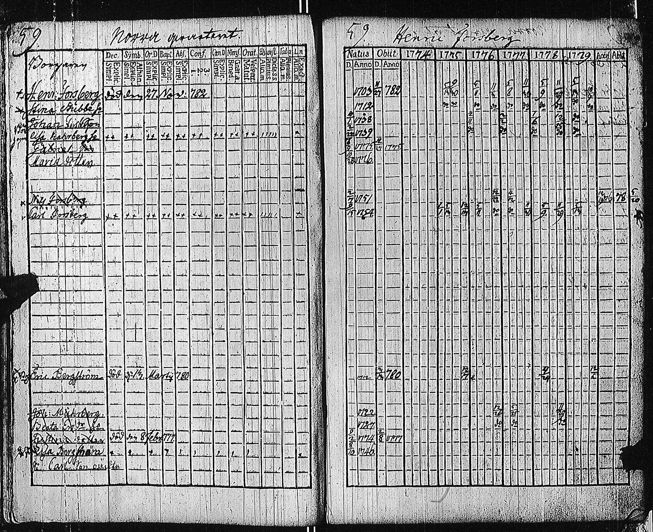 [ ../kirjat/Kirkonkirjat/tammisaari/rippikirja_1774-1785_kk81/kuvat/63.jpg ]