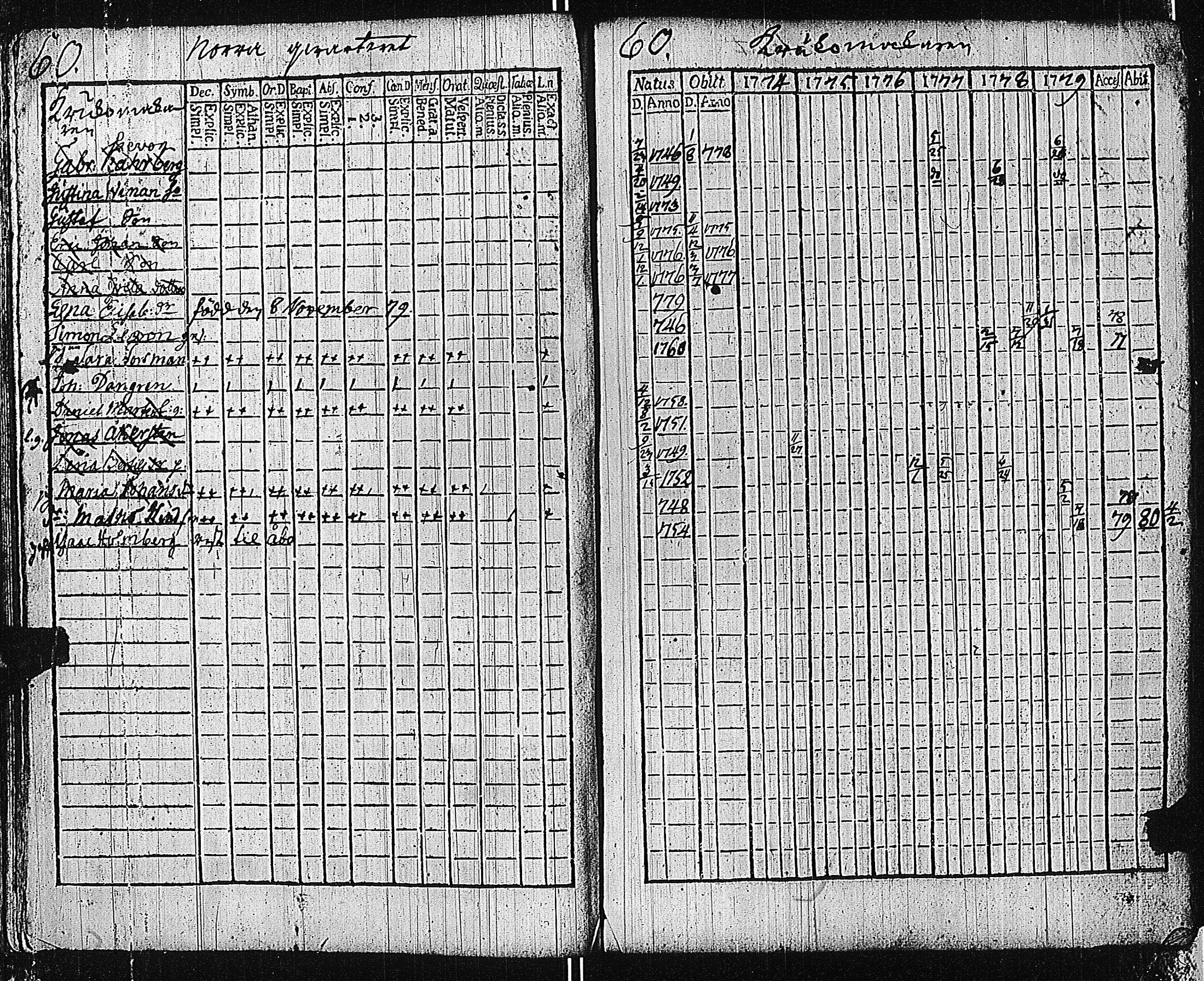 [ ../kirjat/Kirkonkirjat/tammisaari/rippikirja_1774-1785_kk81/kuvat/64.jpg ]