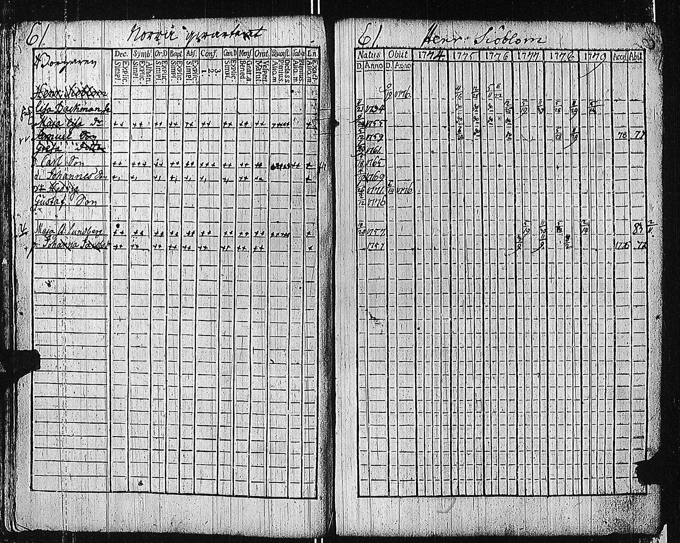 [ ../kirjat/Kirkonkirjat/tammisaari/rippikirja_1774-1785_kk81/kuvat/65.jpg ]