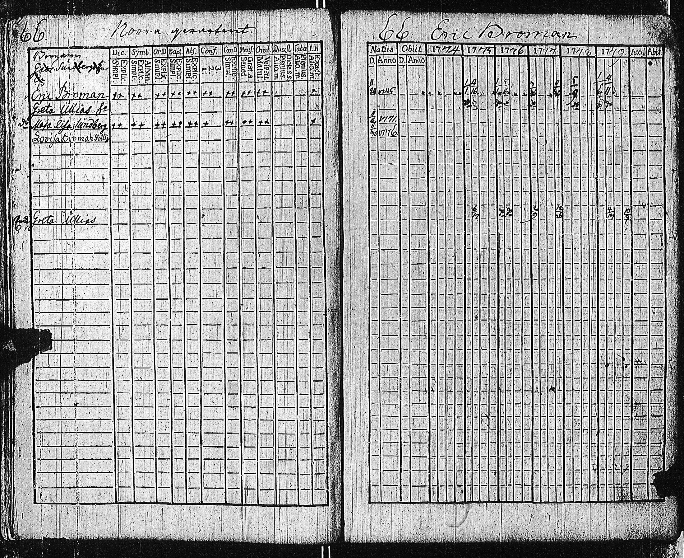 [ ../kirjat/Kirkonkirjat/tammisaari/rippikirja_1774-1785_kk81/kuvat/70.jpg ]