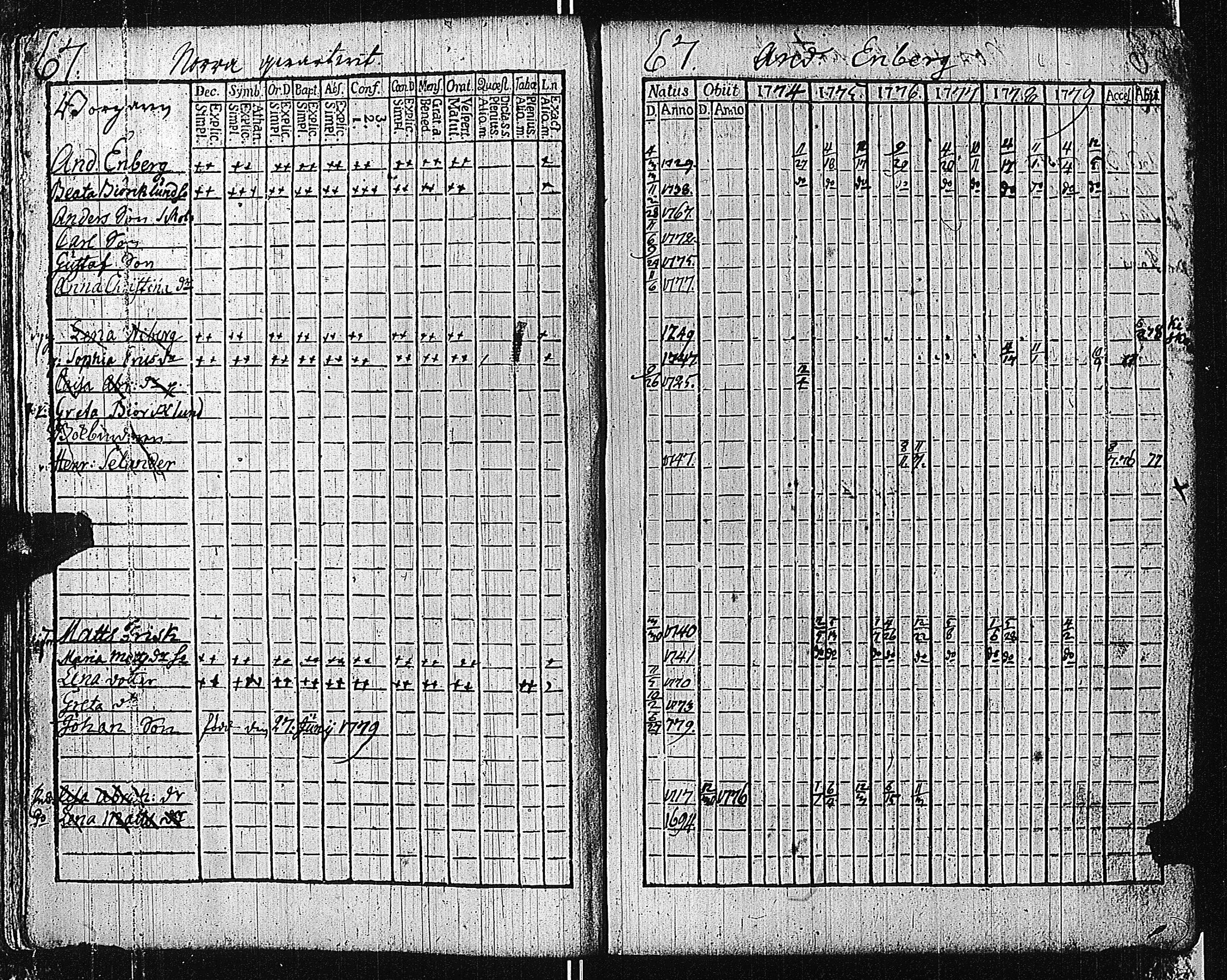 [ ../kirjat/Kirkonkirjat/tammisaari/rippikirja_1774-1785_kk81/kuvat/71.jpg ]