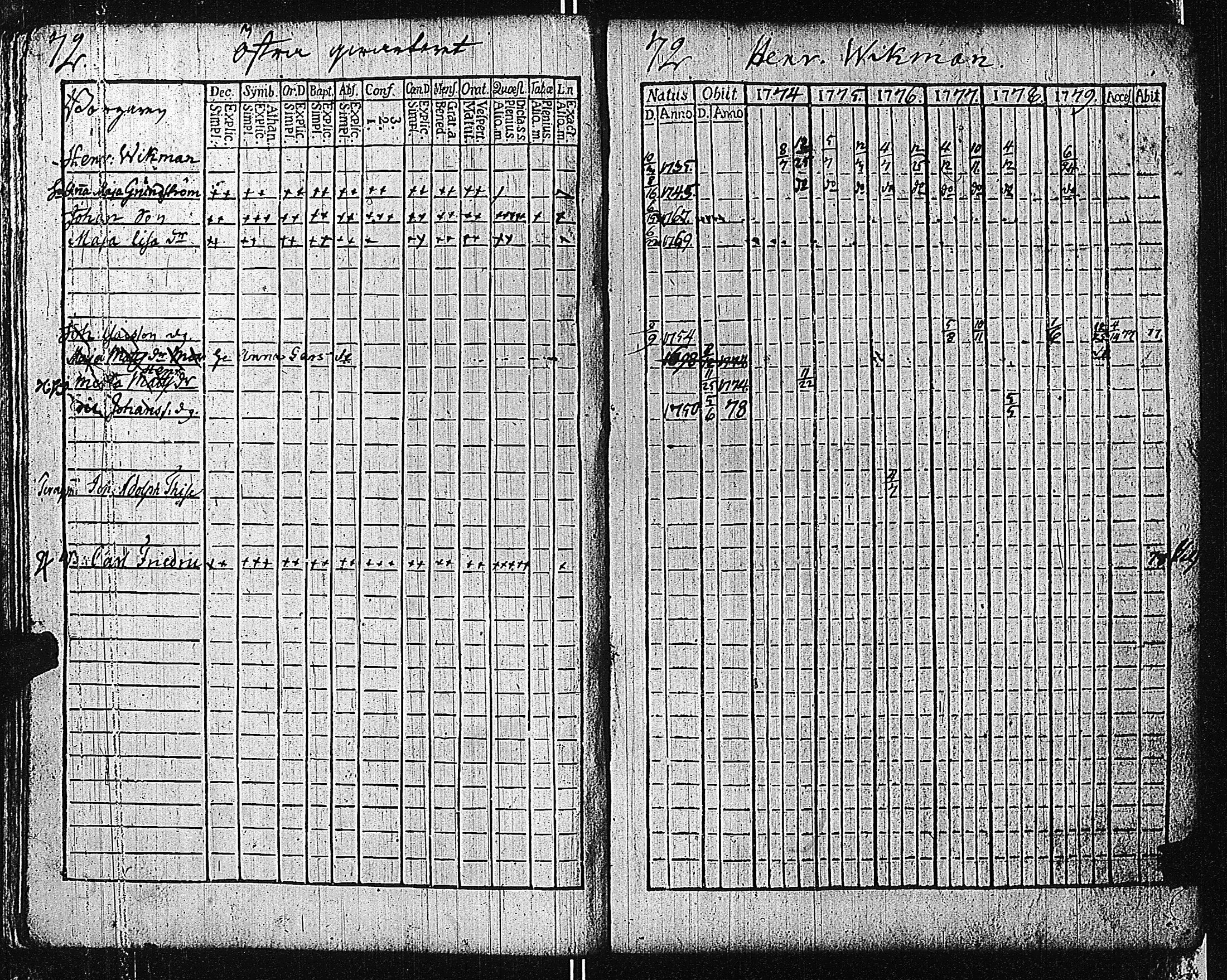 [ ../kirjat/Kirkonkirjat/tammisaari/rippikirja_1774-1785_kk81/kuvat/76.jpg ]