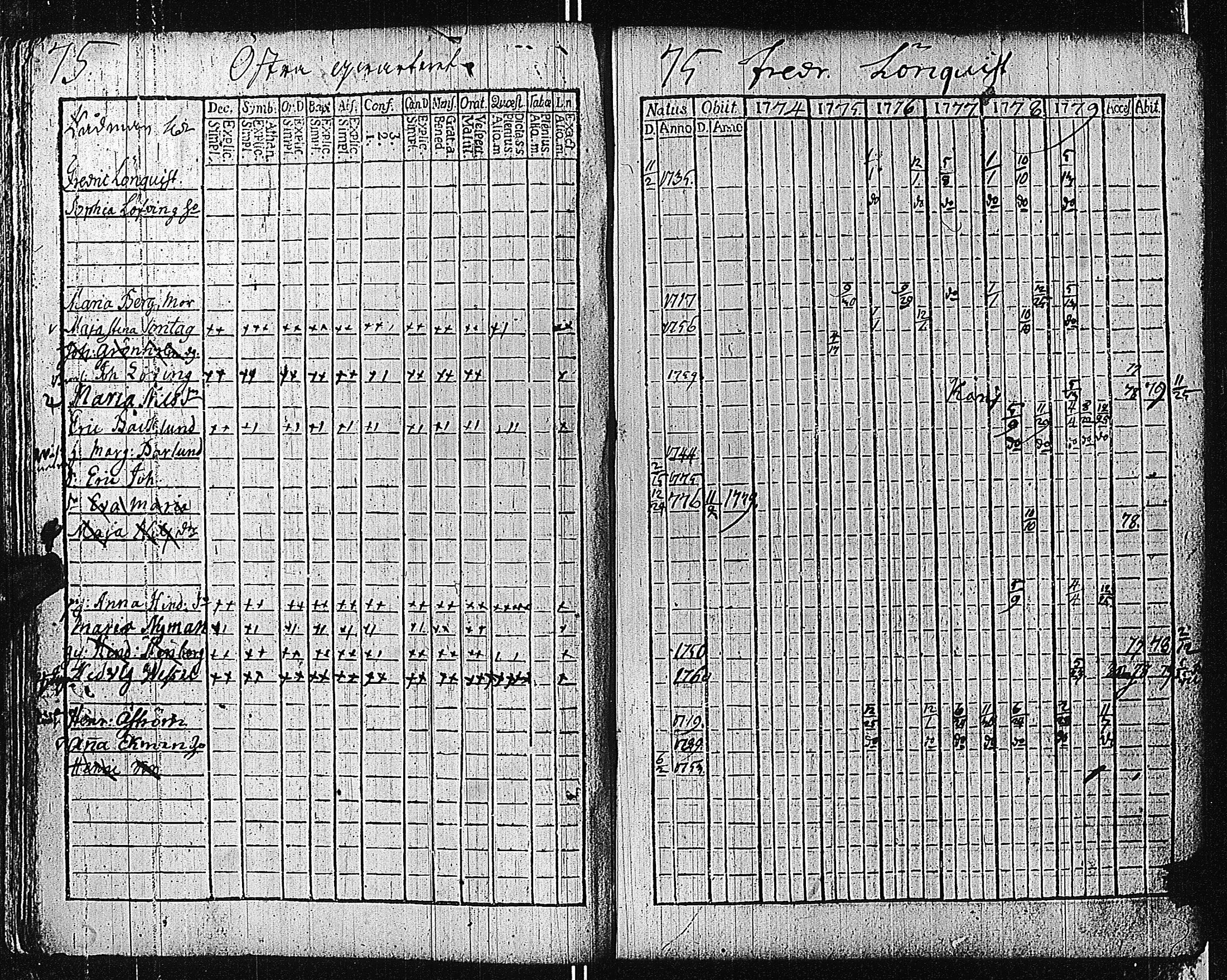 [ ../kirjat/Kirkonkirjat/tammisaari/rippikirja_1774-1785_kk81/kuvat/79.jpg ]
