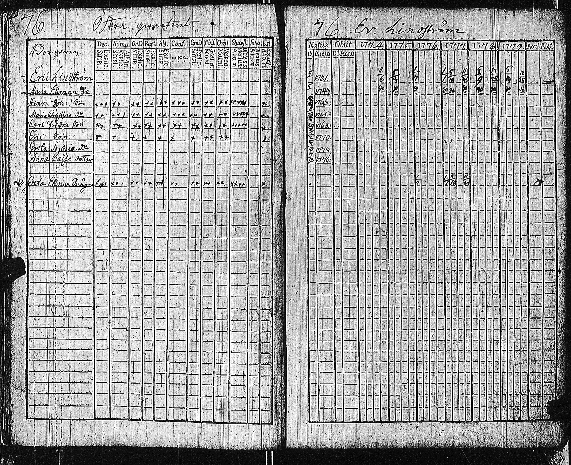 [ ../kirjat/Kirkonkirjat/tammisaari/rippikirja_1774-1785_kk81/kuvat/80.jpg ]