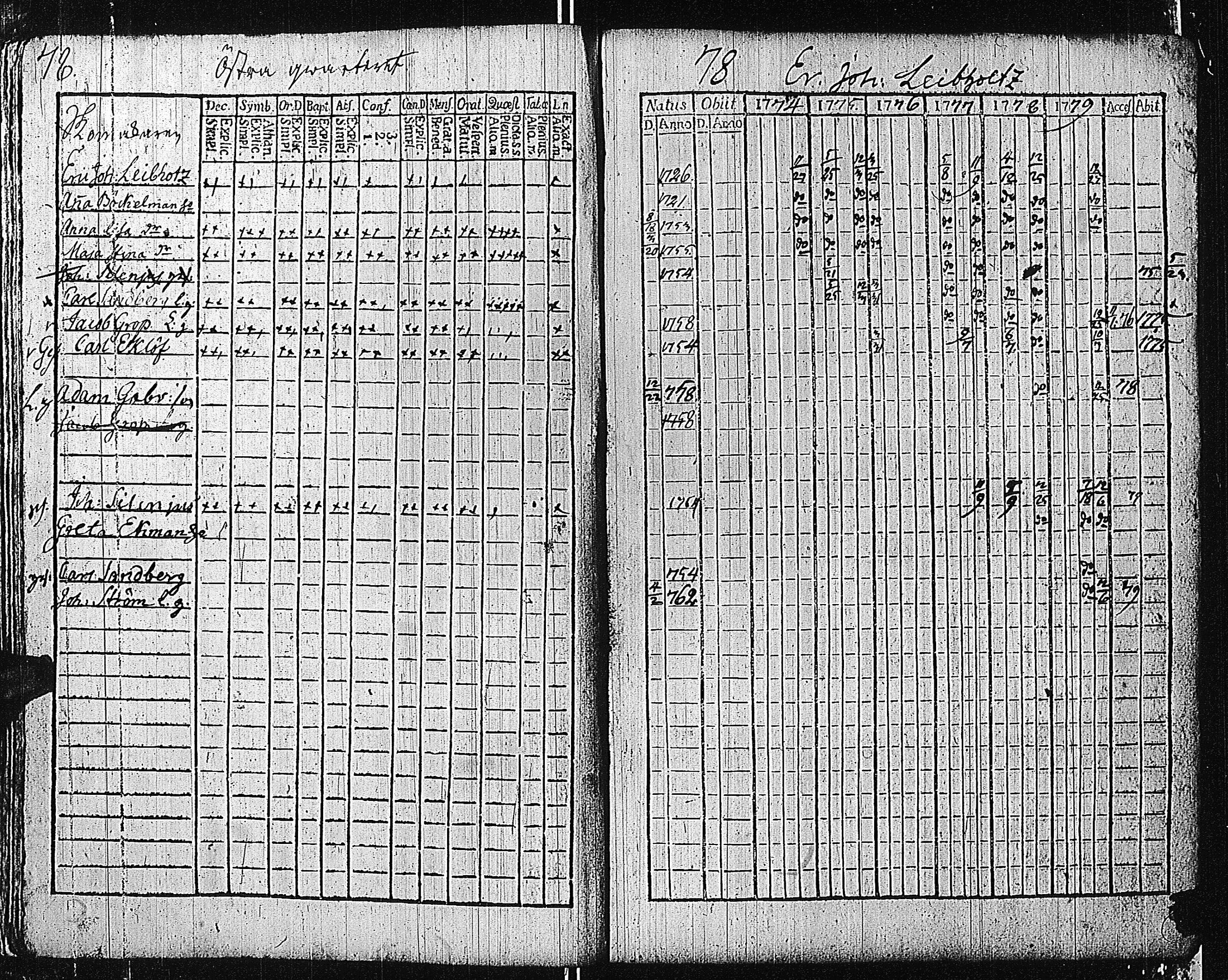 [ ../kirjat/Kirkonkirjat/tammisaari/rippikirja_1774-1785_kk81/kuvat/82.jpg ]
