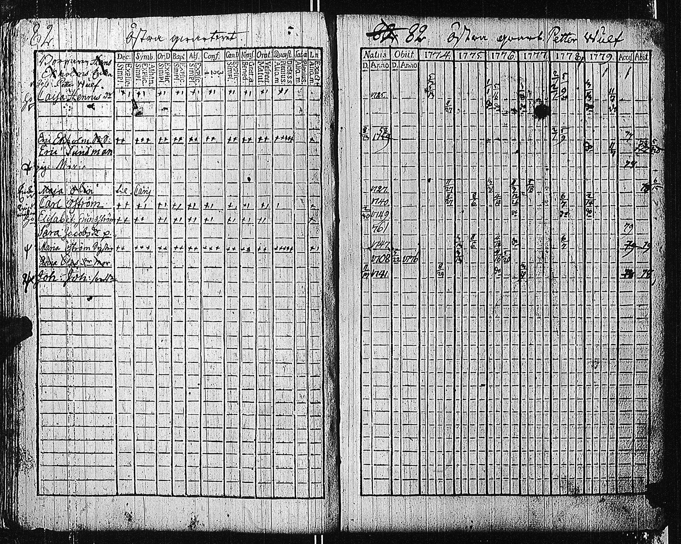 [ ../kirjat/Kirkonkirjat/tammisaari/rippikirja_1774-1785_kk81/kuvat/86.jpg ]