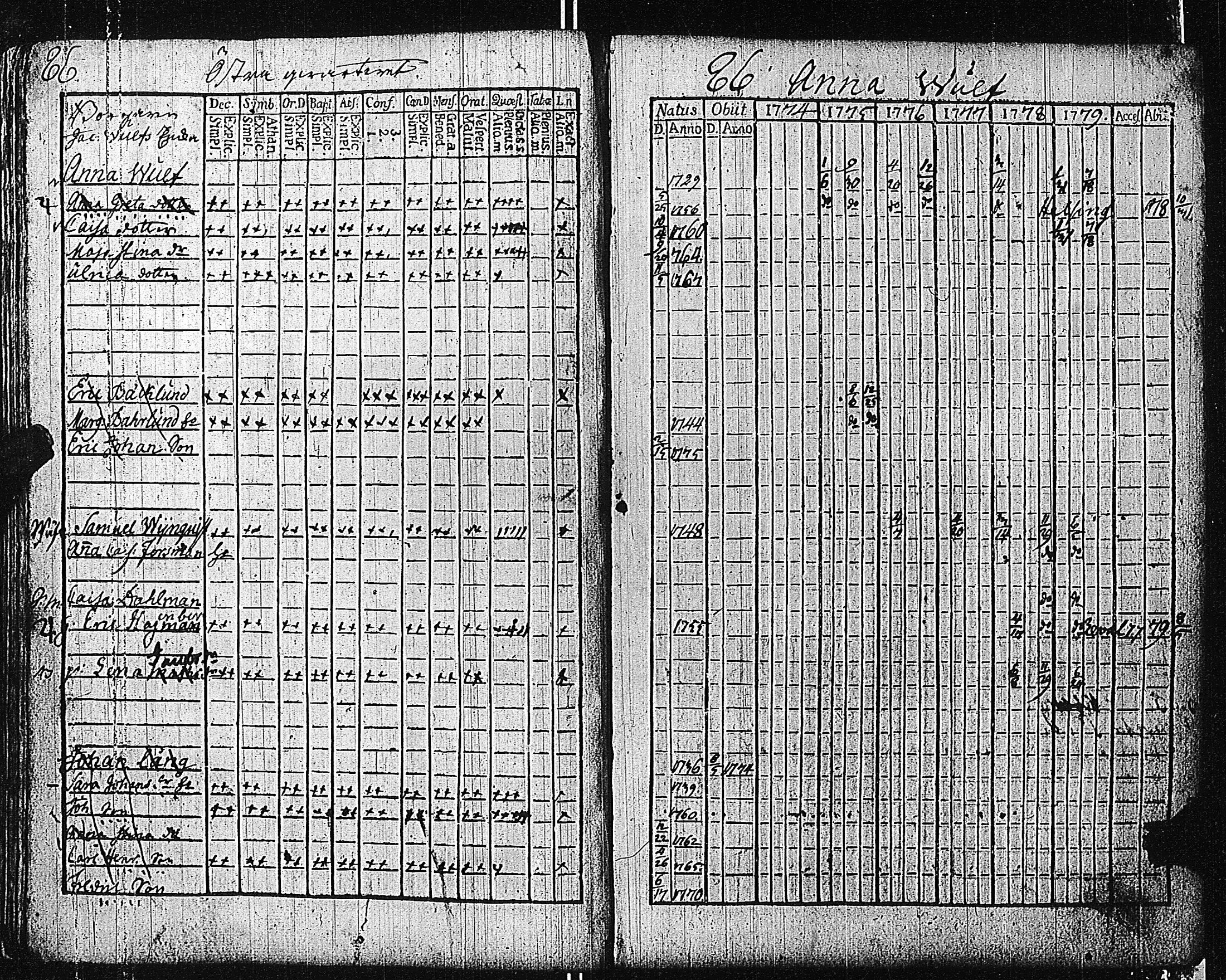 [ ../kirjat/Kirkonkirjat/tammisaari/rippikirja_1774-1785_kk81/kuvat/90.jpg ]