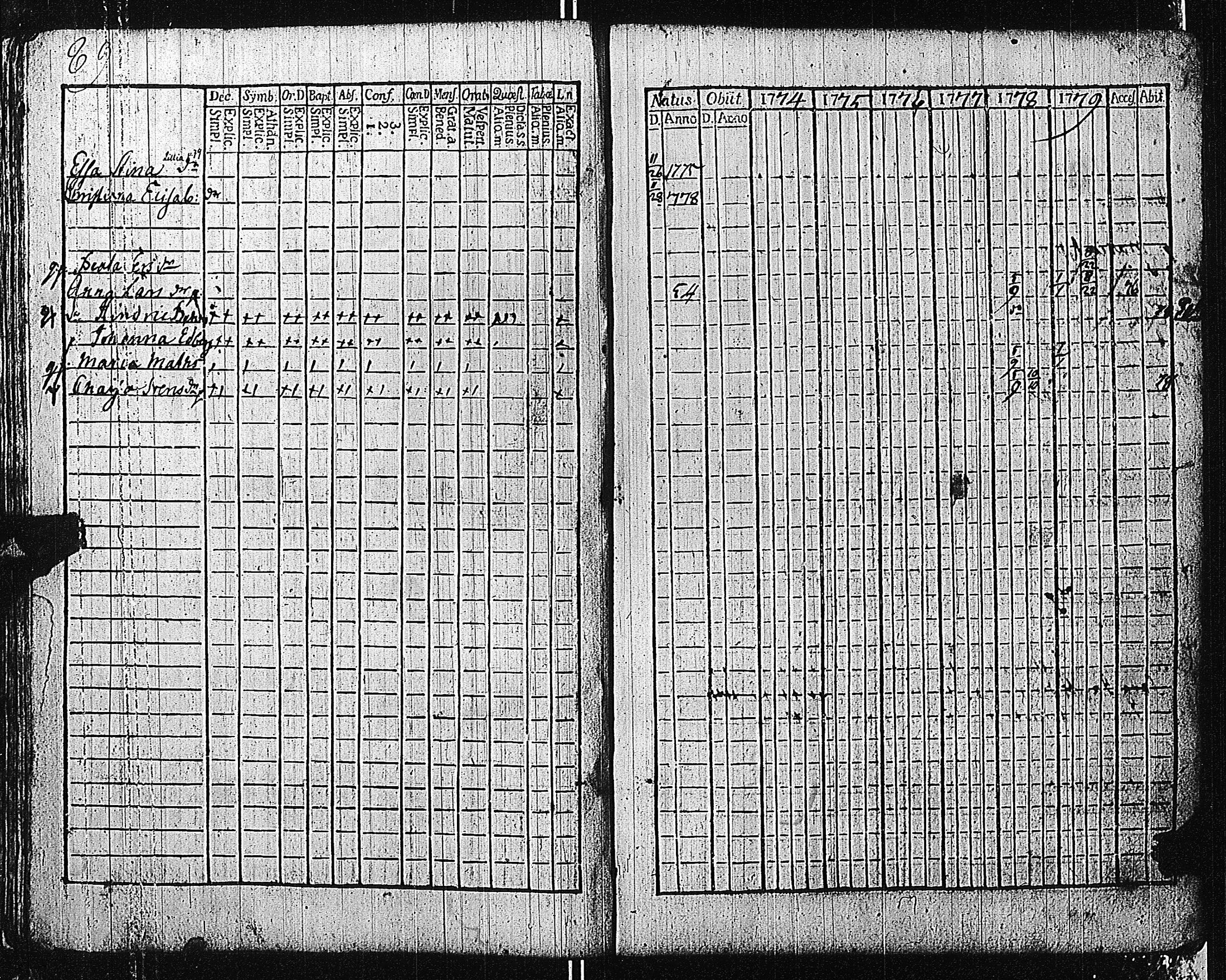 [ ../kirjat/Kirkonkirjat/tammisaari/rippikirja_1774-1785_kk81/kuvat/93.jpg ]