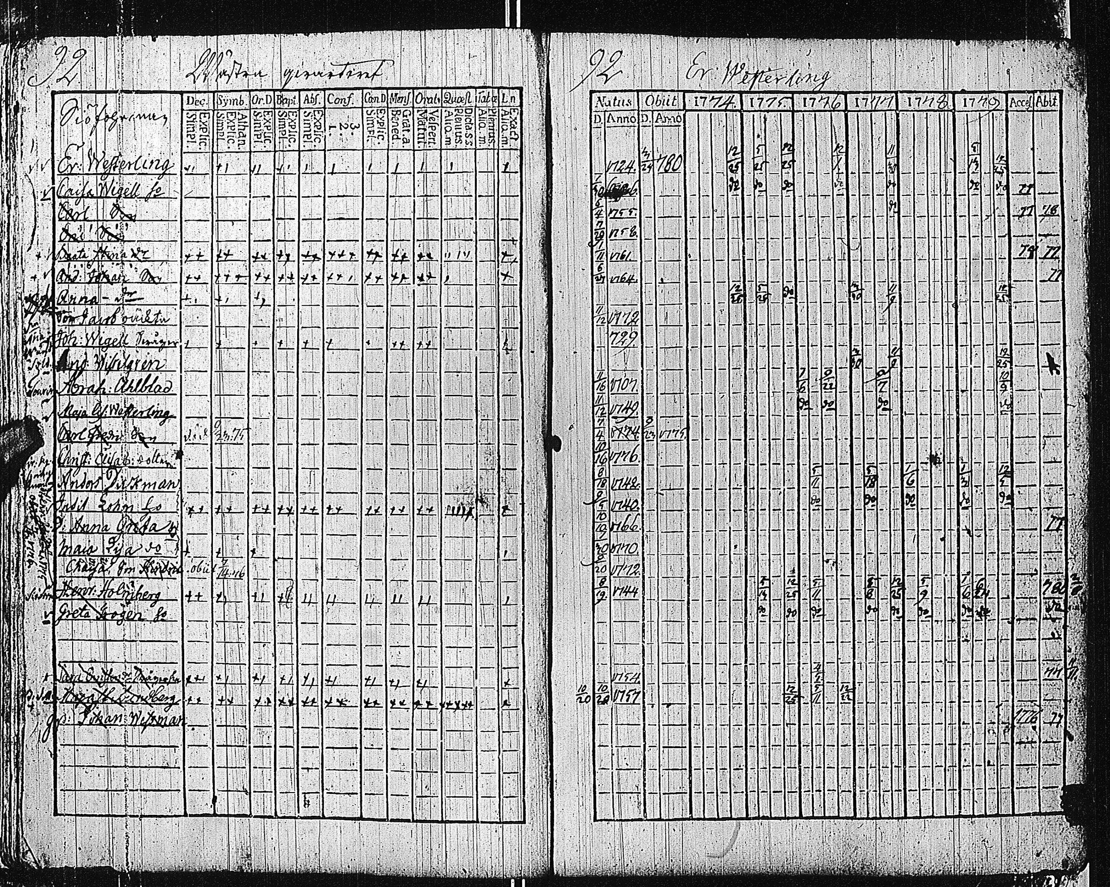 [ ../kirjat/Kirkonkirjat/tammisaari/rippikirja_1774-1785_kk81/kuvat/96.jpg ]