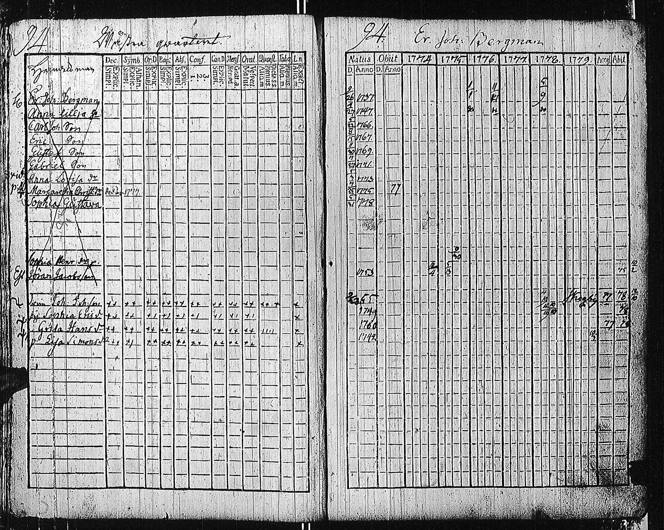 [ ../kirjat/Kirkonkirjat/tammisaari/rippikirja_1774-1785_kk81/kuvat/98.jpg ]