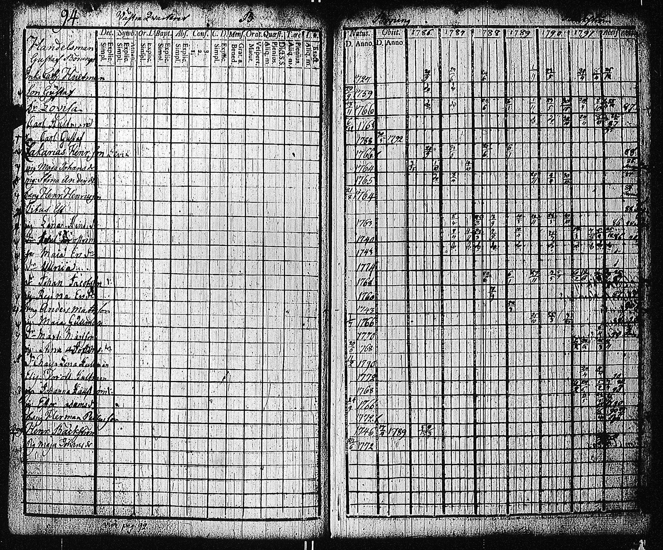 [ ../kirjat/Kirkonkirjat/tammisaari/rippikirja_1786-1792_kk81-82/kuvat/101.jpg ]