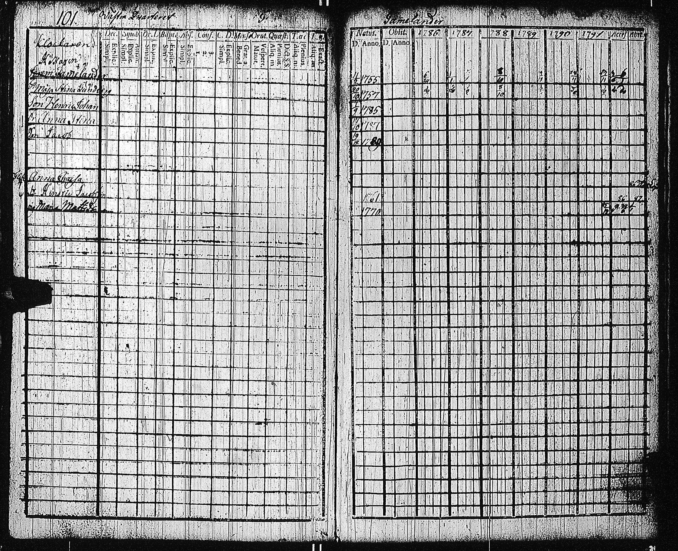[ ../kirjat/Kirkonkirjat/tammisaari/rippikirja_1786-1792_kk81-82/kuvat/108.jpg ]