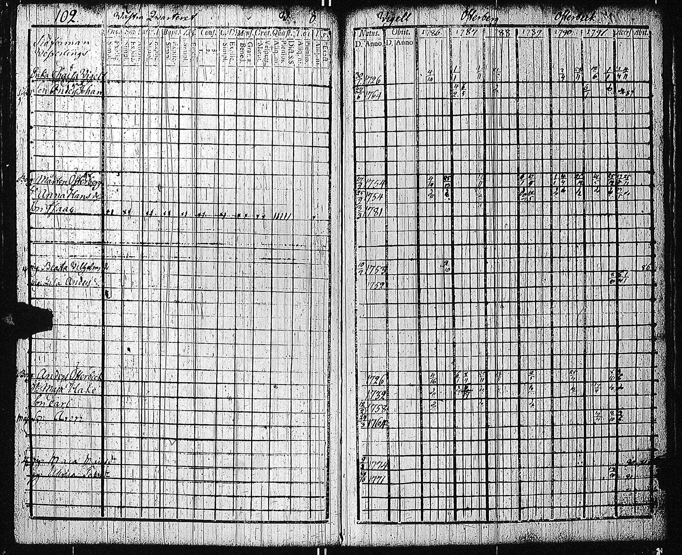 [ ../kirjat/Kirkonkirjat/tammisaari/rippikirja_1786-1792_kk81-82/kuvat/109.jpg ]