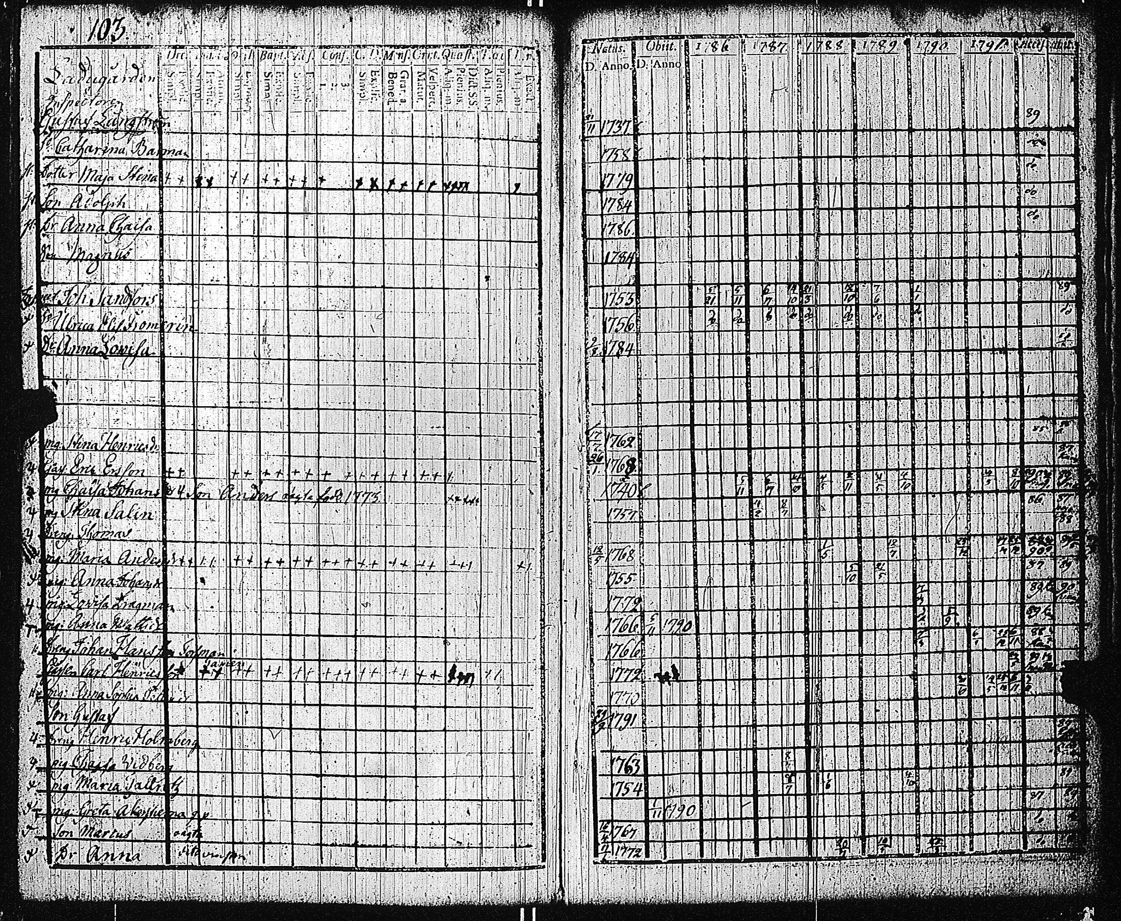 [ ../kirjat/Kirkonkirjat/tammisaari/rippikirja_1786-1792_kk81-82/kuvat/110.jpg ]