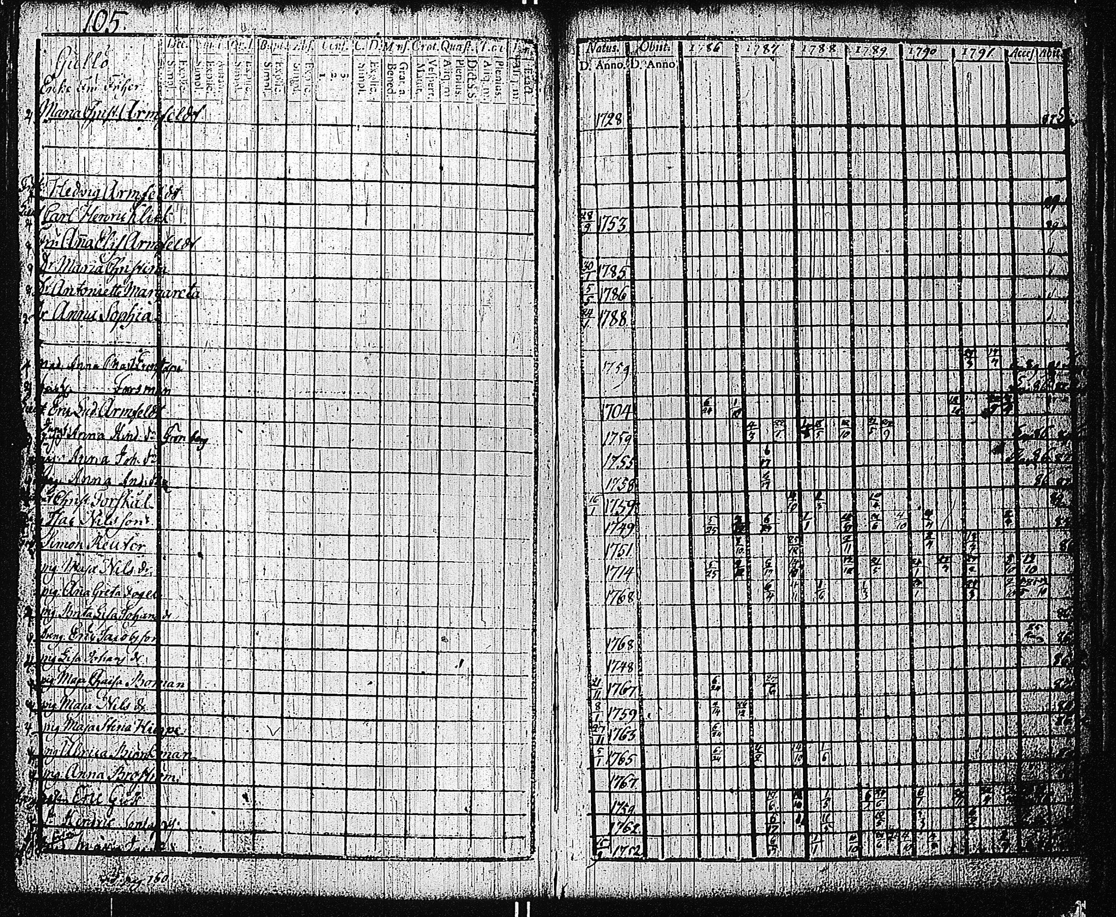 [ ../kirjat/Kirkonkirjat/tammisaari/rippikirja_1786-1792_kk81-82/kuvat/112.jpg ]