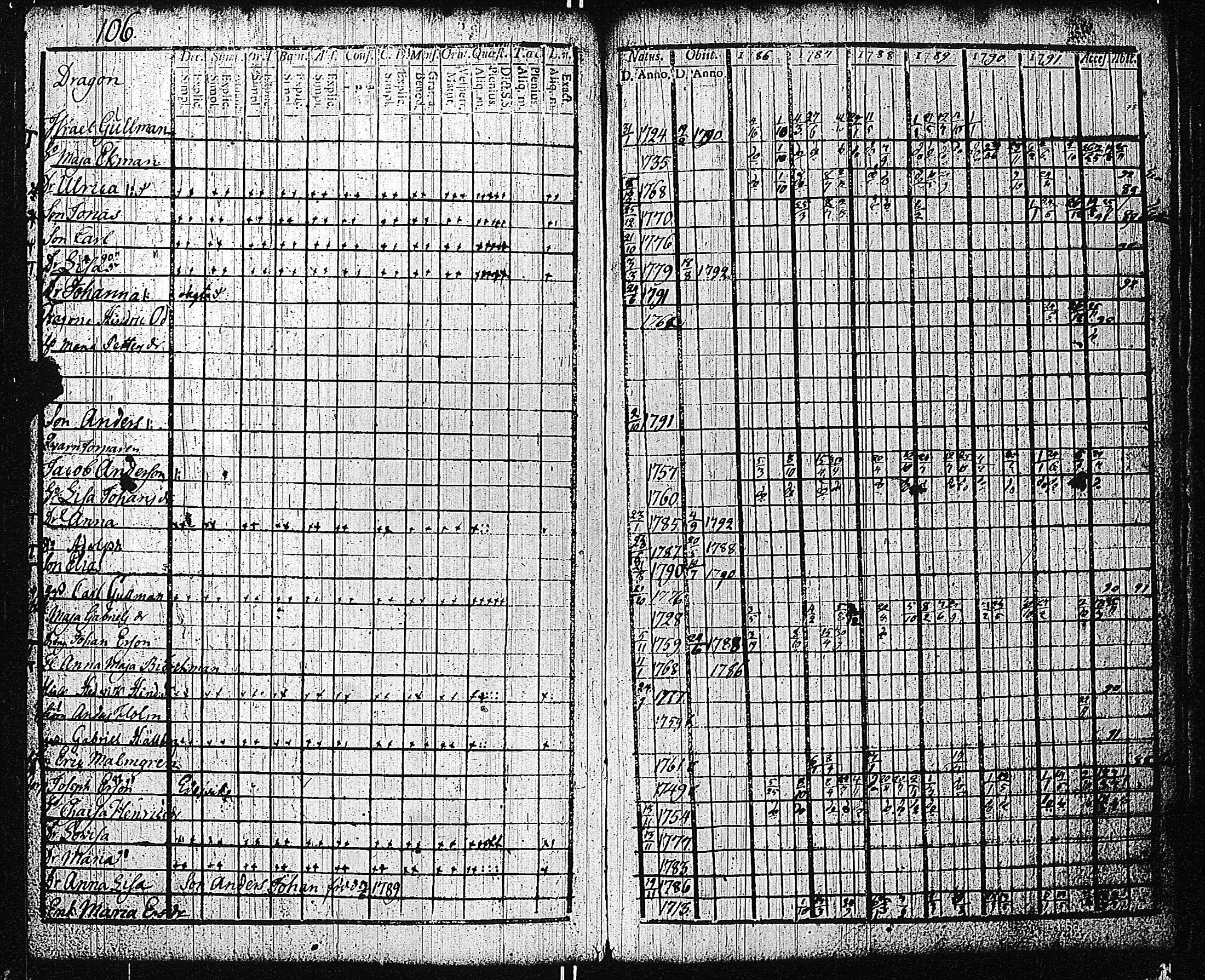 [ ../kirjat/Kirkonkirjat/tammisaari/rippikirja_1786-1792_kk81-82/kuvat/113.jpg ]