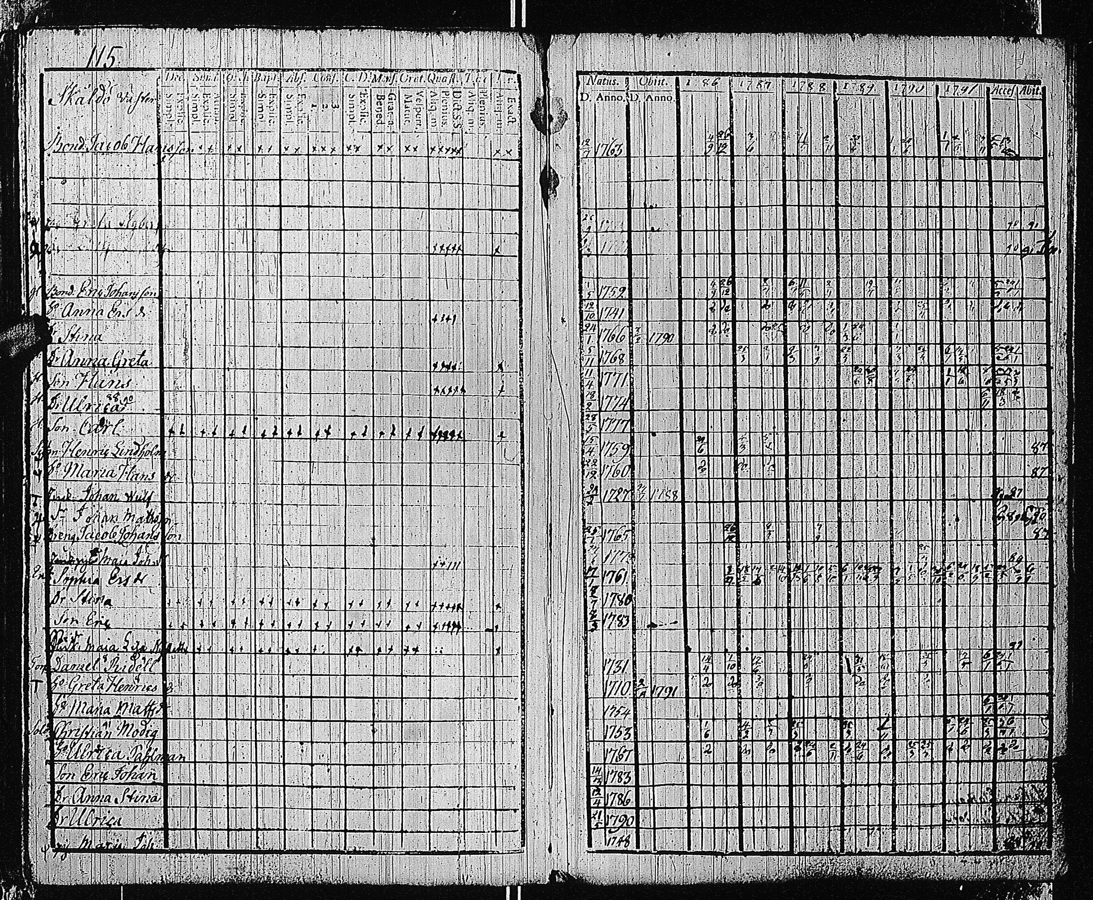[ ../kirjat/Kirkonkirjat/tammisaari/rippikirja_1786-1792_kk81-82/kuvat/122.jpg ]