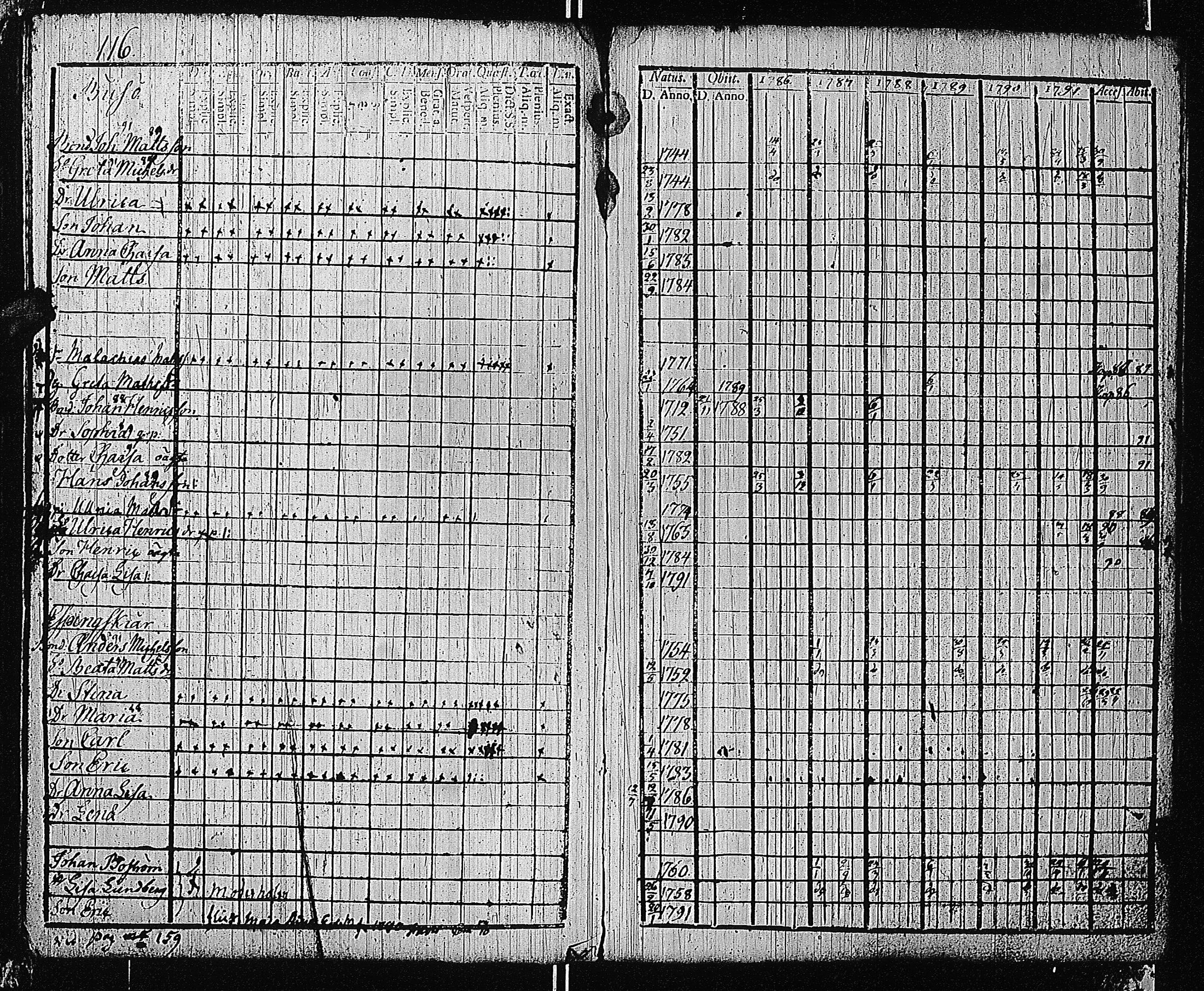[ ../kirjat/Kirkonkirjat/tammisaari/rippikirja_1786-1792_kk81-82/kuvat/123.jpg ]