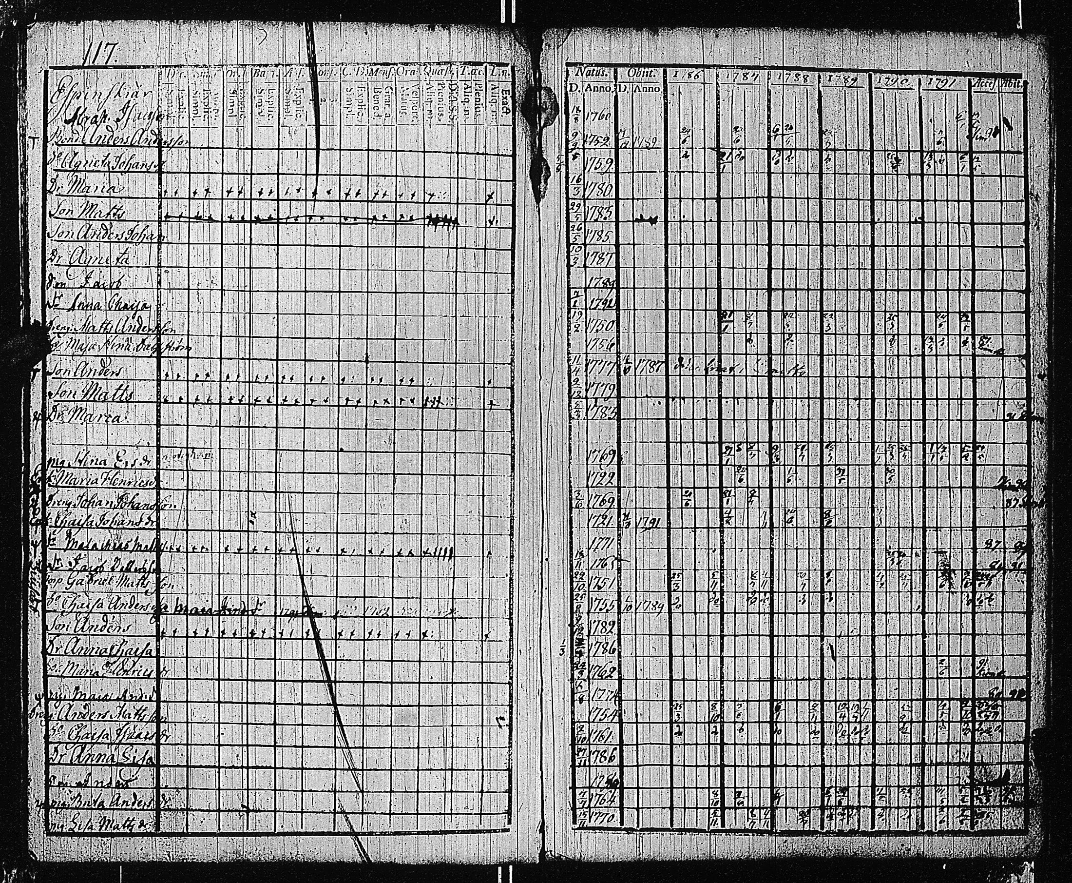 [ ../kirjat/Kirkonkirjat/tammisaari/rippikirja_1786-1792_kk81-82/kuvat/124.jpg ]