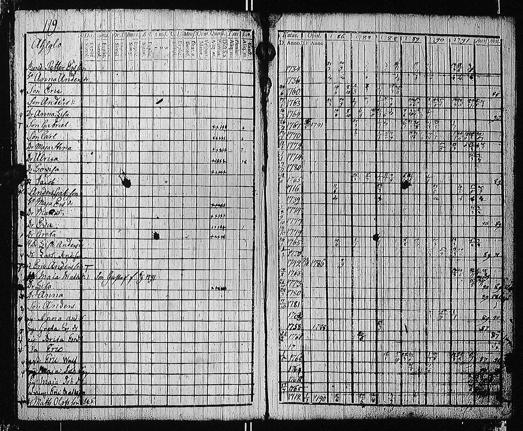 [ ../kirjat/Kirkonkirjat/tammisaari/rippikirja_1786-1792_kk81-82/kuvat/126.jpg ]