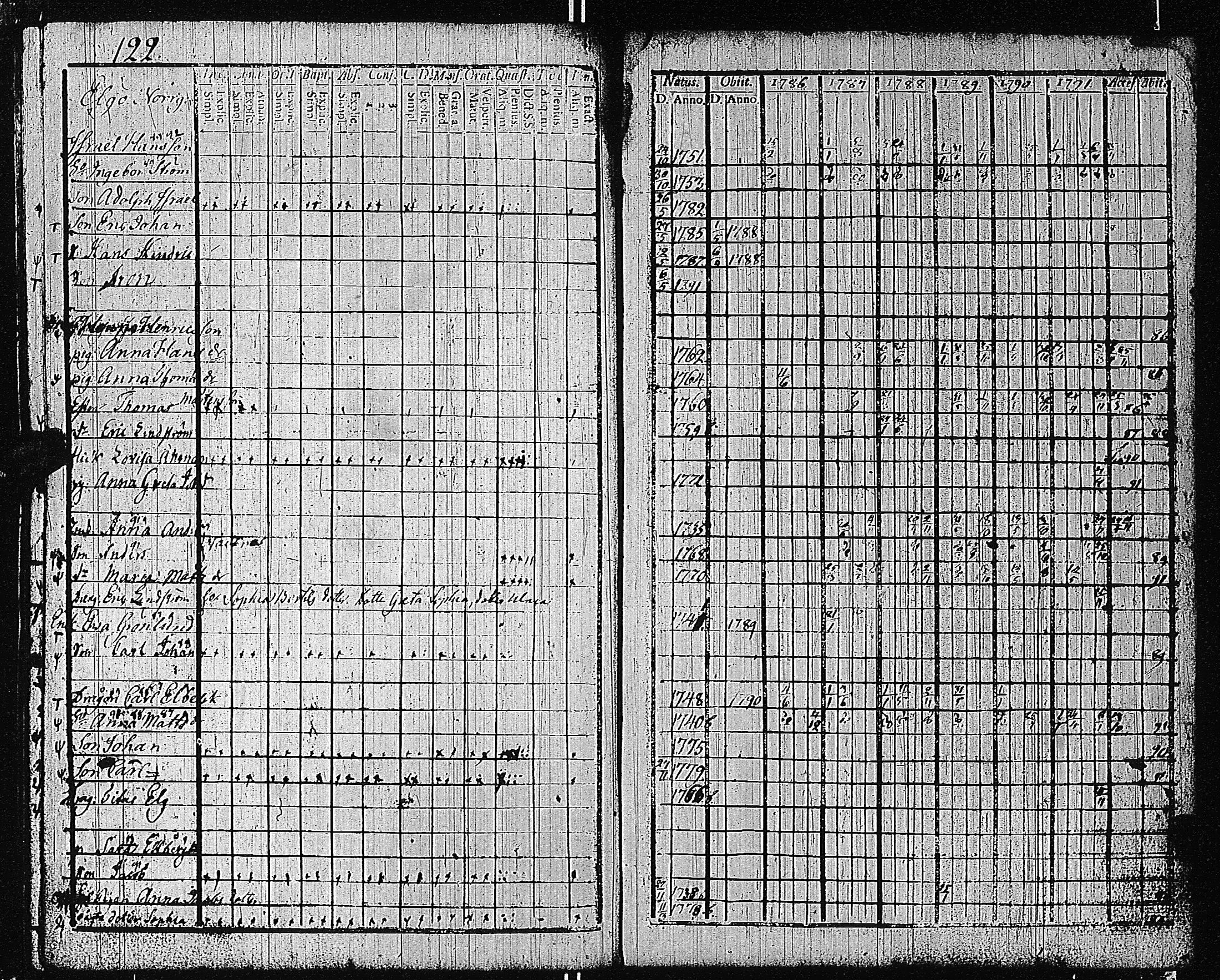 [ ../kirjat/Kirkonkirjat/tammisaari/rippikirja_1786-1792_kk81-82/kuvat/129.jpg ]