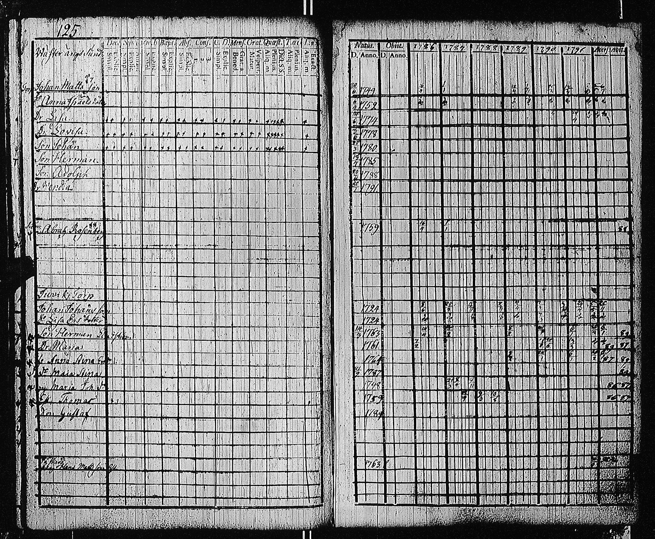[ ../kirjat/Kirkonkirjat/tammisaari/rippikirja_1786-1792_kk81-82/kuvat/132.jpg ]