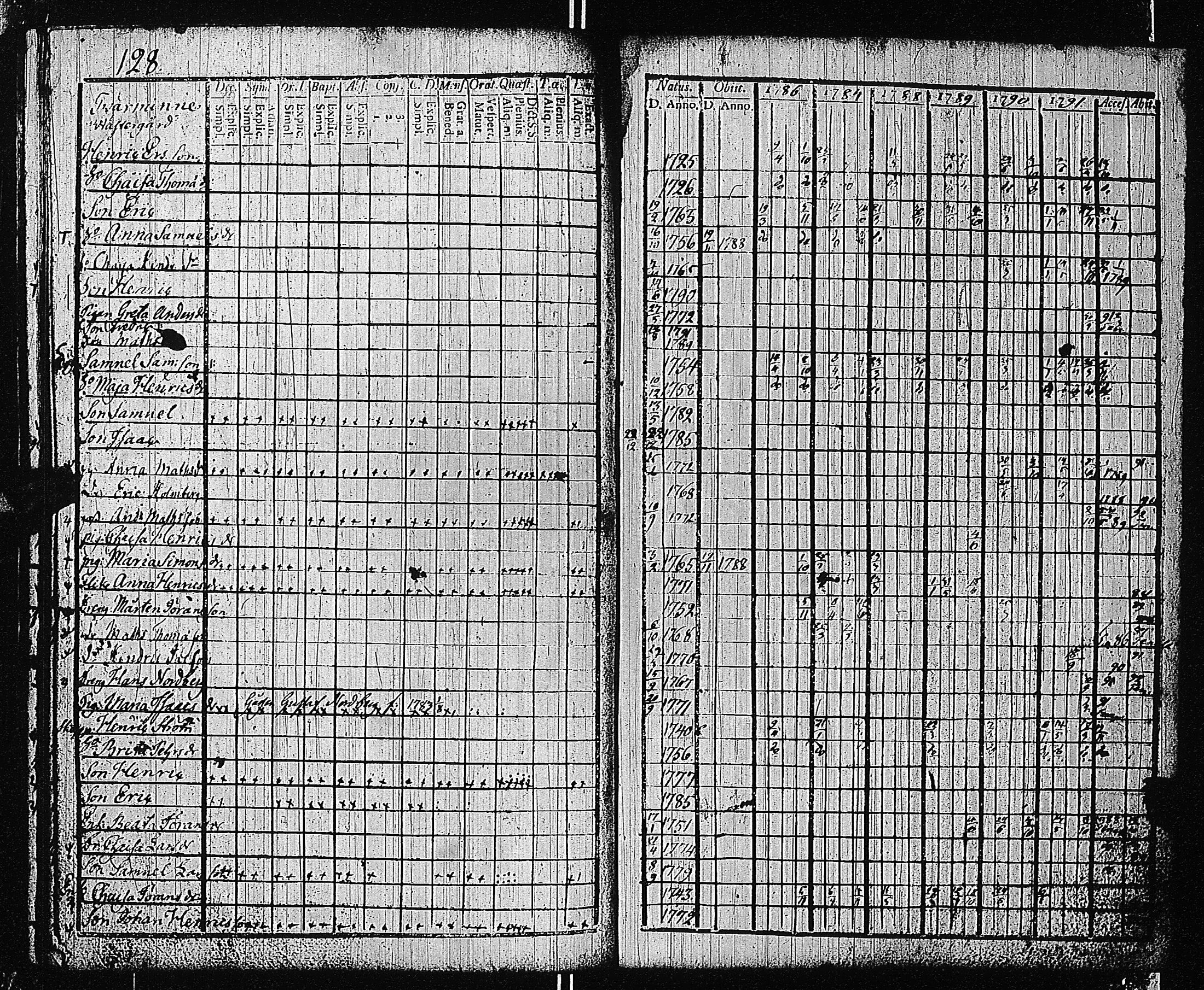 [ ../kirjat/Kirkonkirjat/tammisaari/rippikirja_1786-1792_kk81-82/kuvat/135.jpg ]