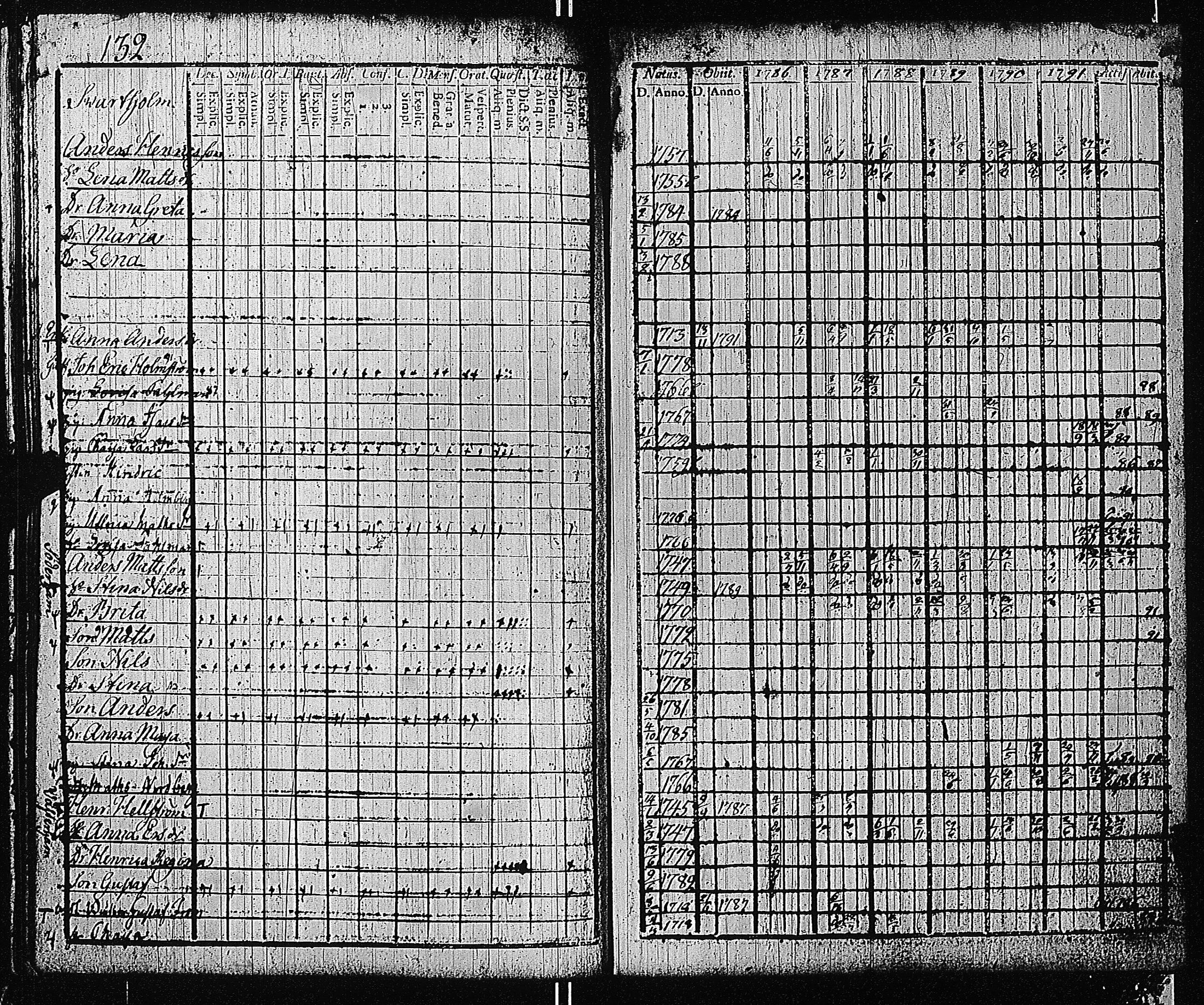 [ ../kirjat/Kirkonkirjat/tammisaari/rippikirja_1786-1792_kk81-82/kuvat/139.jpg ]