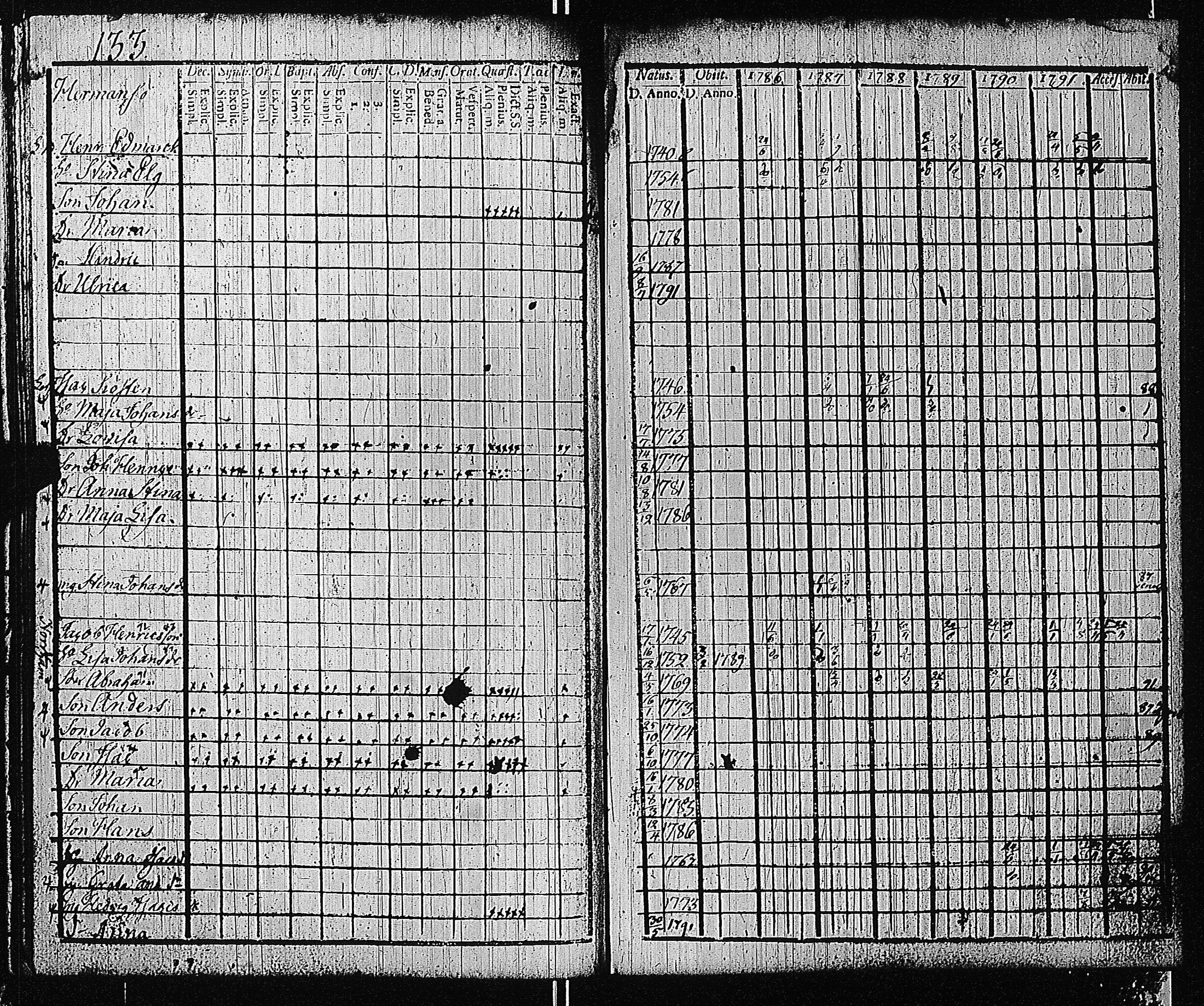 [ ../kirjat/Kirkonkirjat/tammisaari/rippikirja_1786-1792_kk81-82/kuvat/140.jpg ]
