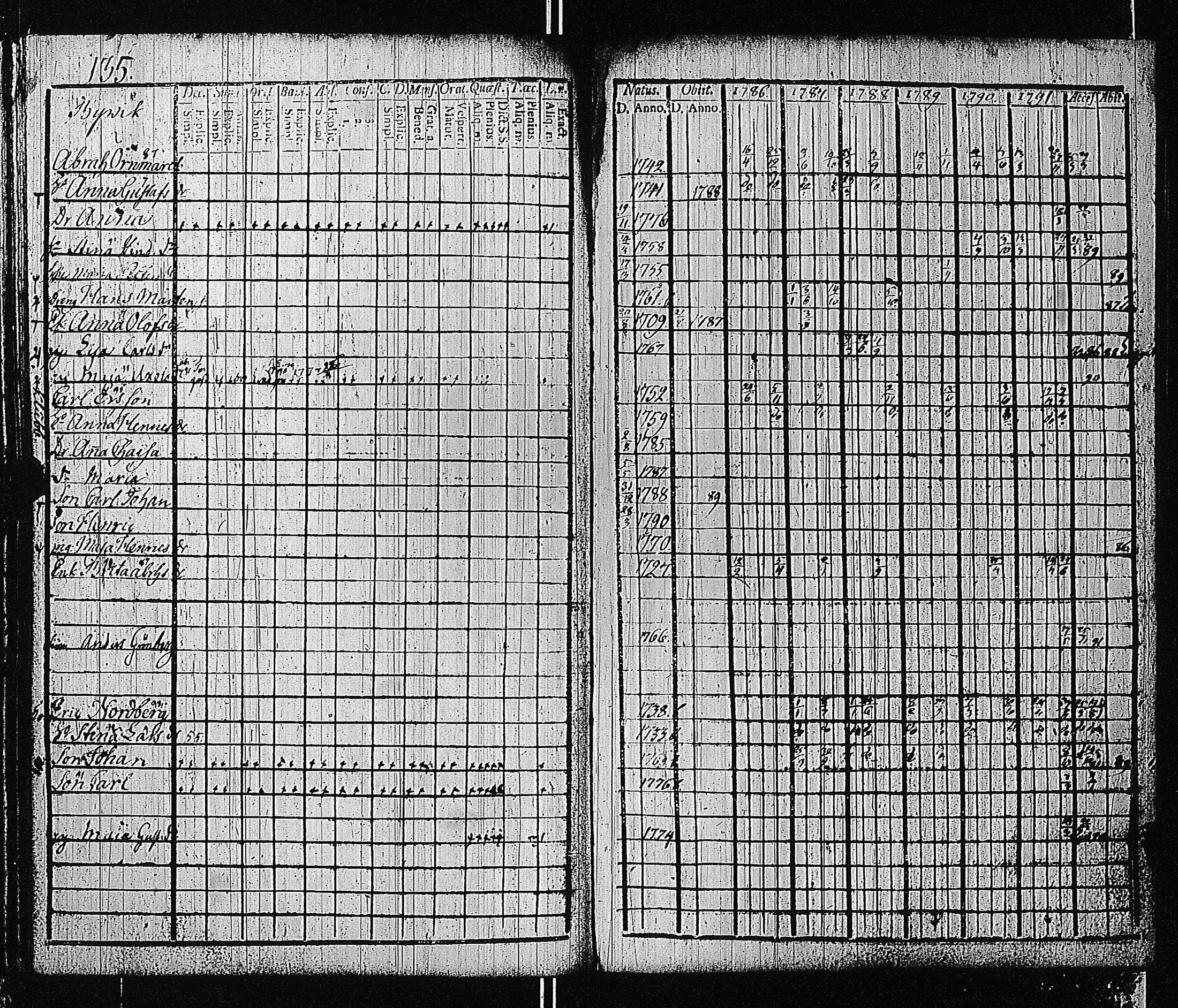 [ ../kirjat/Kirkonkirjat/tammisaari/rippikirja_1786-1792_kk81-82/kuvat/142.jpg ]