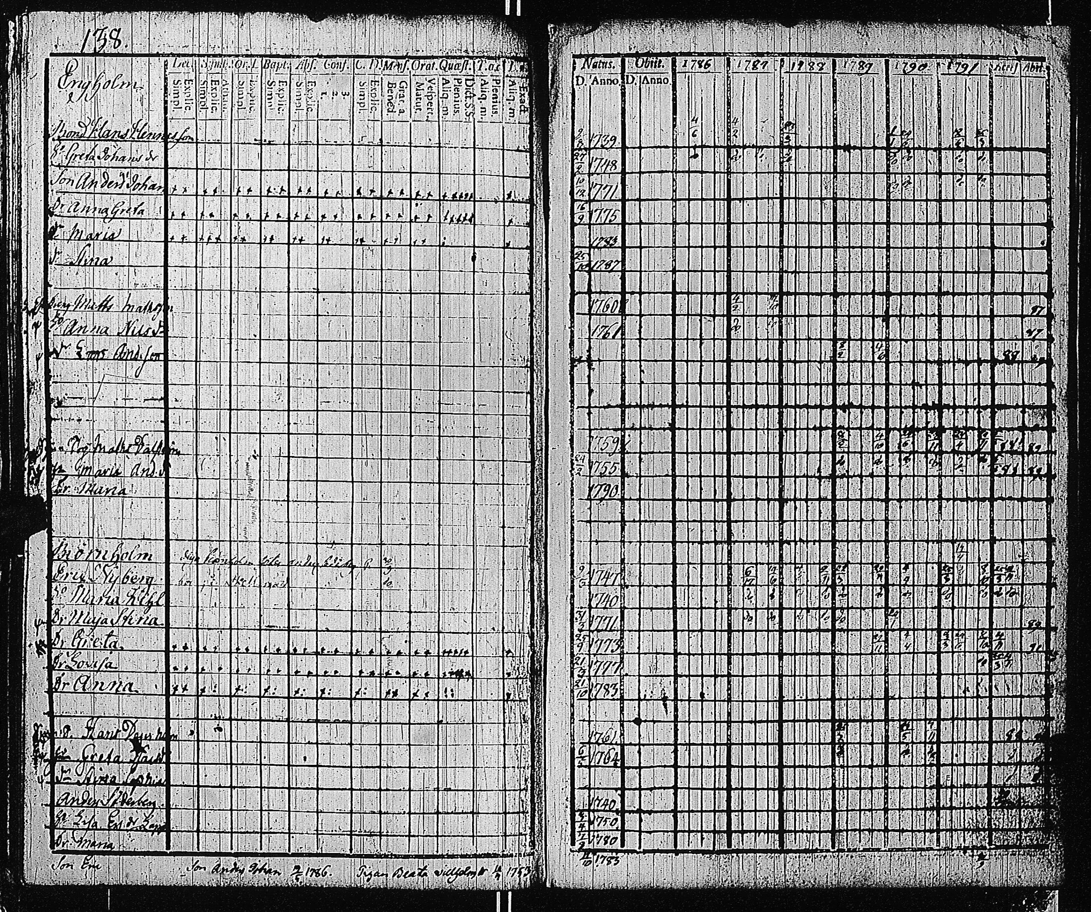 [ ../kirjat/Kirkonkirjat/tammisaari/rippikirja_1786-1792_kk81-82/kuvat/145.jpg ]