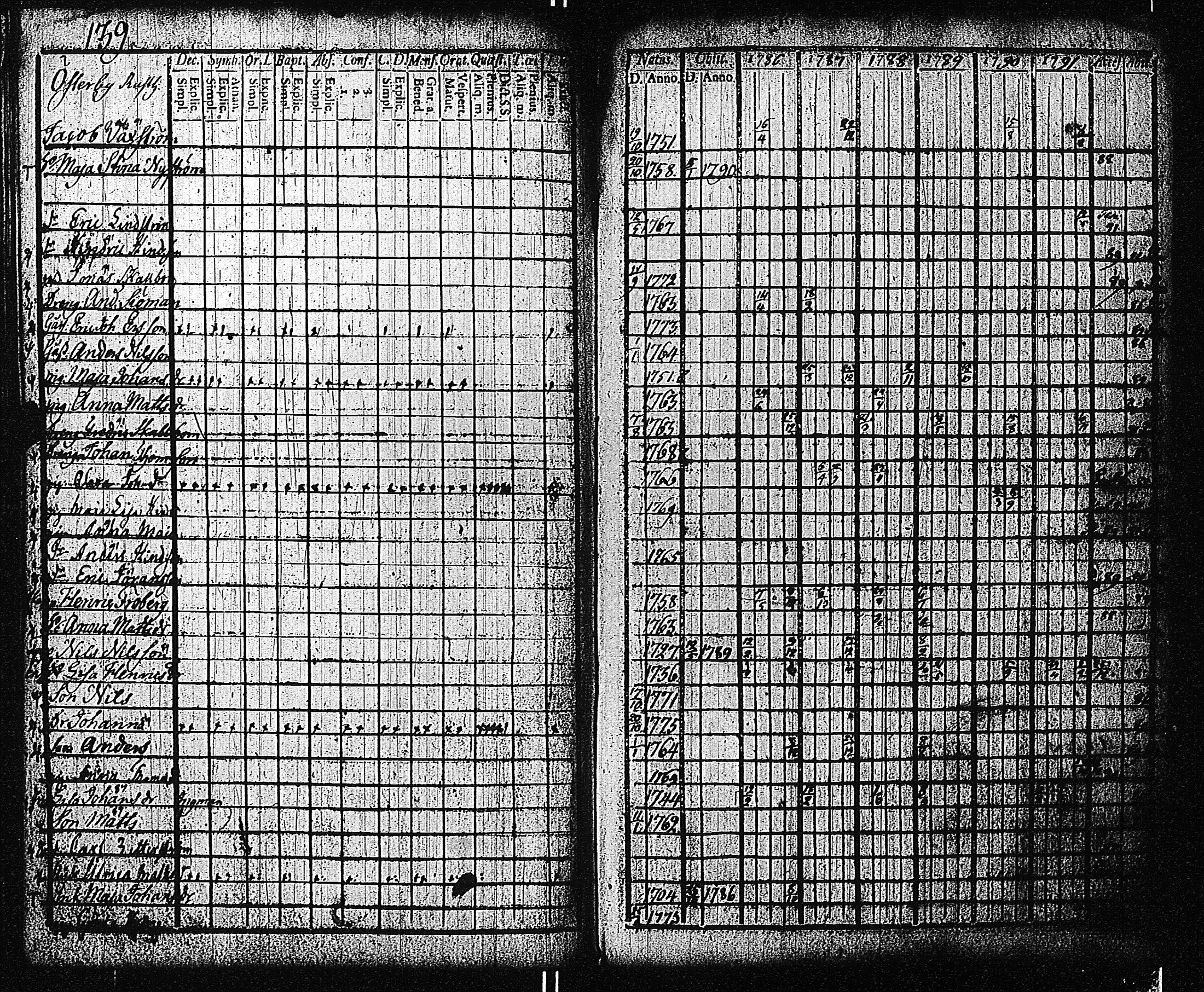 [ ../kirjat/Kirkonkirjat/tammisaari/rippikirja_1786-1792_kk81-82/kuvat/146.jpg ]
