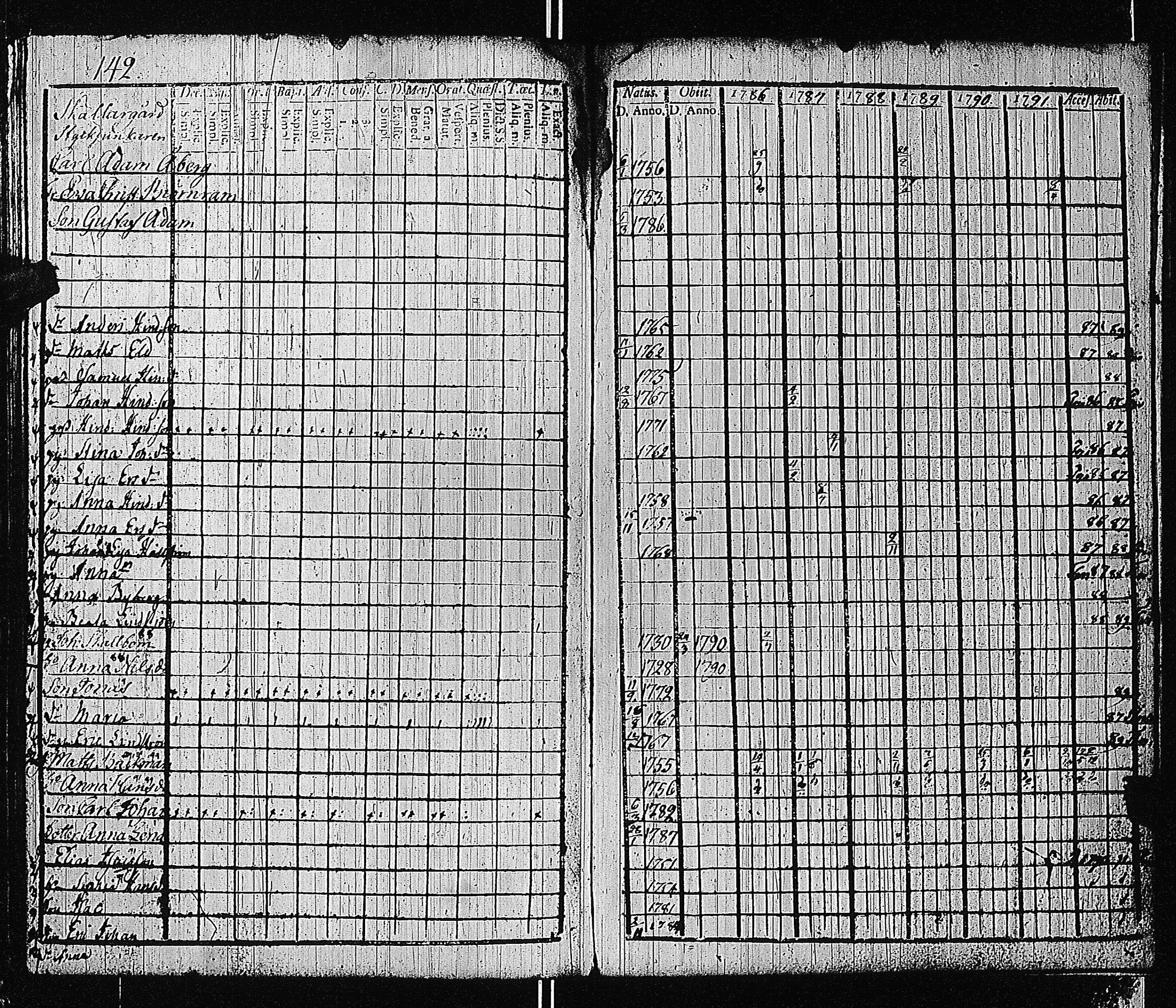 [ ../kirjat/Kirkonkirjat/tammisaari/rippikirja_1786-1792_kk81-82/kuvat/149.jpg ]