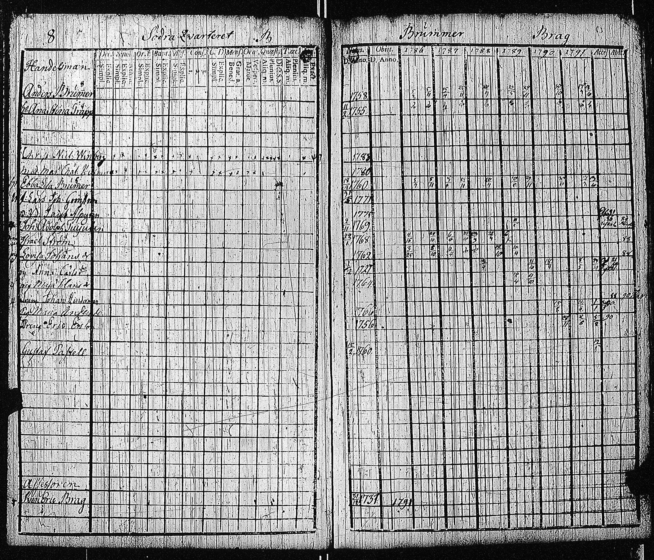 [ ../kirjat/Kirkonkirjat/tammisaari/rippikirja_1786-1792_kk81-82/kuvat/15.jpg ]
