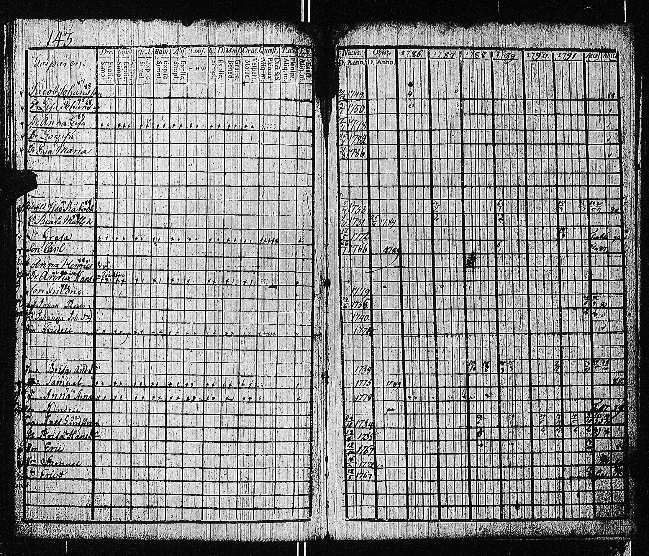 [ ../kirjat/Kirkonkirjat/tammisaari/rippikirja_1786-1792_kk81-82/kuvat/150.jpg ]