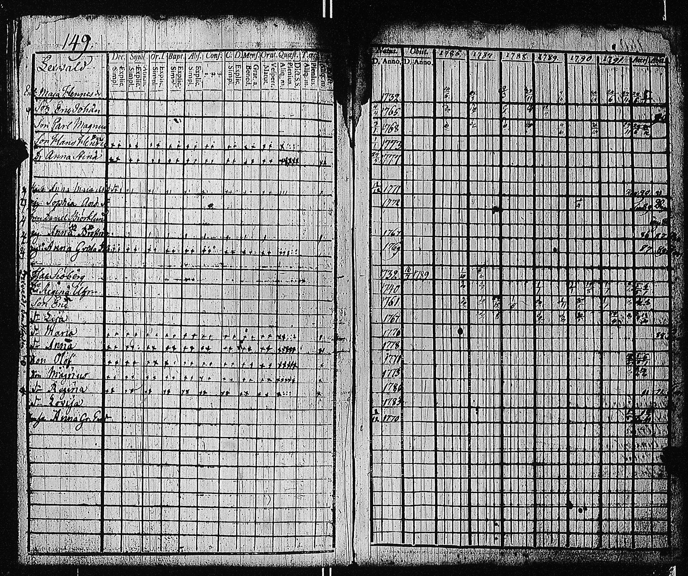 [ ../kirjat/Kirkonkirjat/tammisaari/rippikirja_1786-1792_kk81-82/kuvat/156.jpg ]