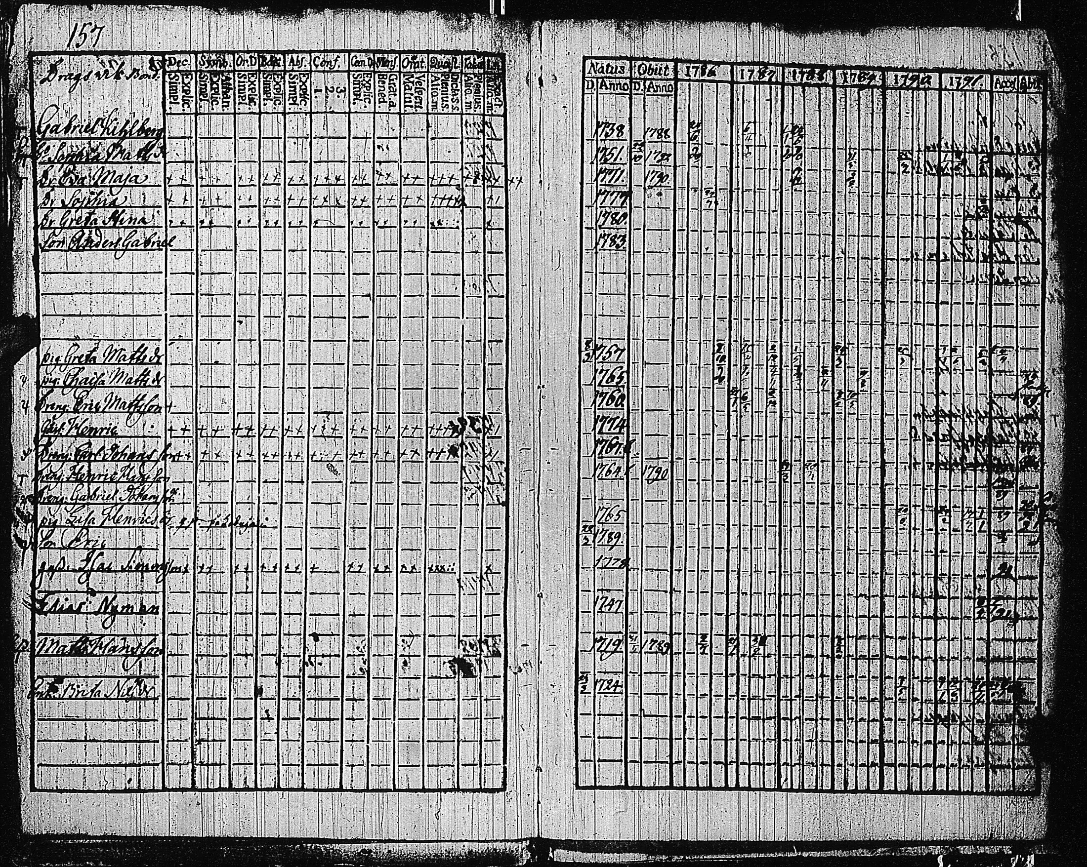 [ ../kirjat/Kirkonkirjat/tammisaari/rippikirja_1786-1792_kk81-82/kuvat/164.jpg ]