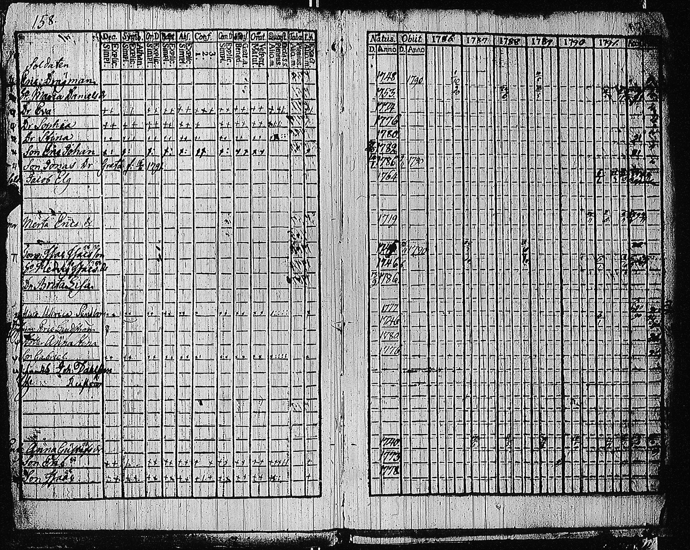 [ ../kirjat/Kirkonkirjat/tammisaari/rippikirja_1786-1792_kk81-82/kuvat/165.jpg ]