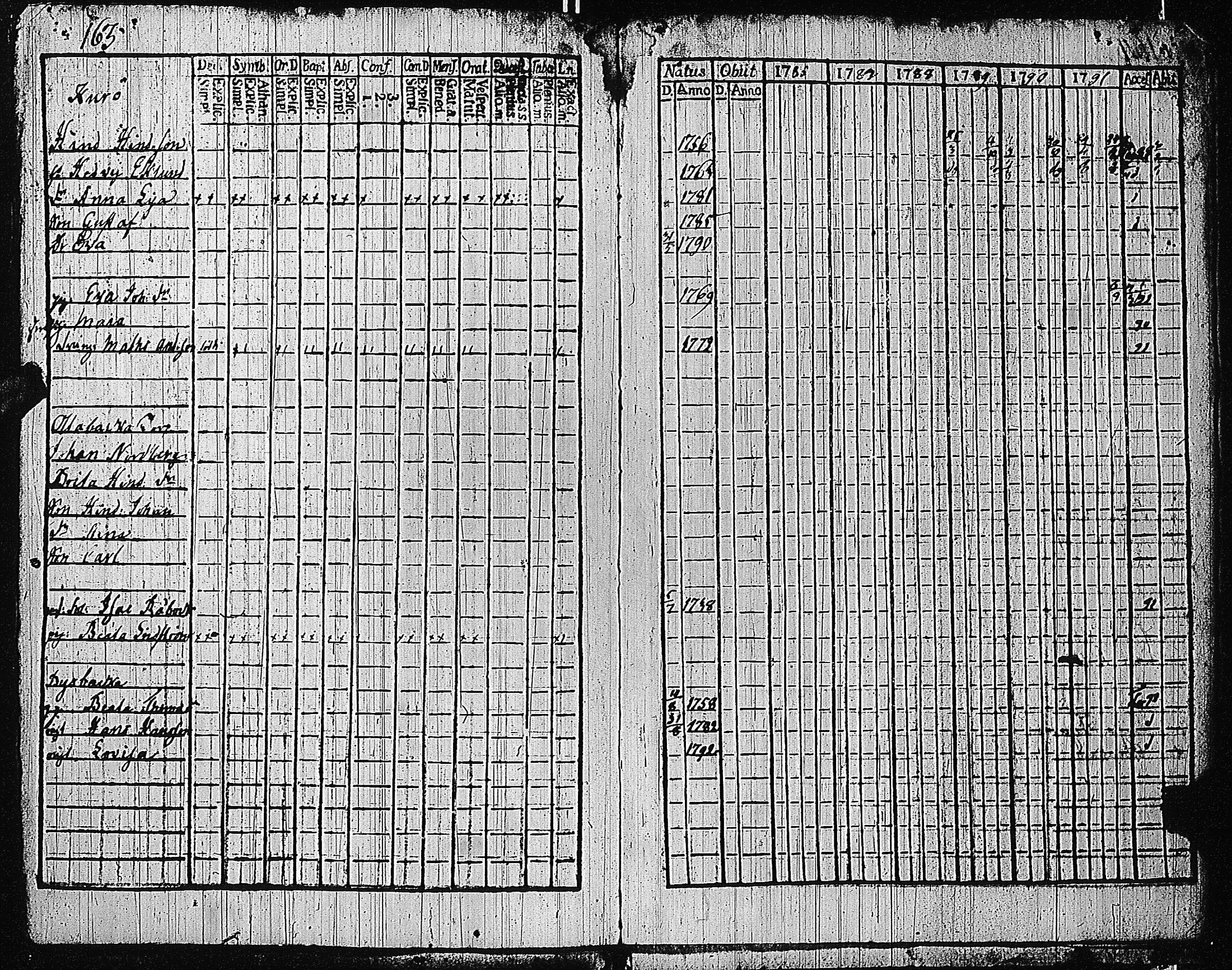 [ ../kirjat/Kirkonkirjat/tammisaari/rippikirja_1786-1792_kk81-82/kuvat/170.jpg ]