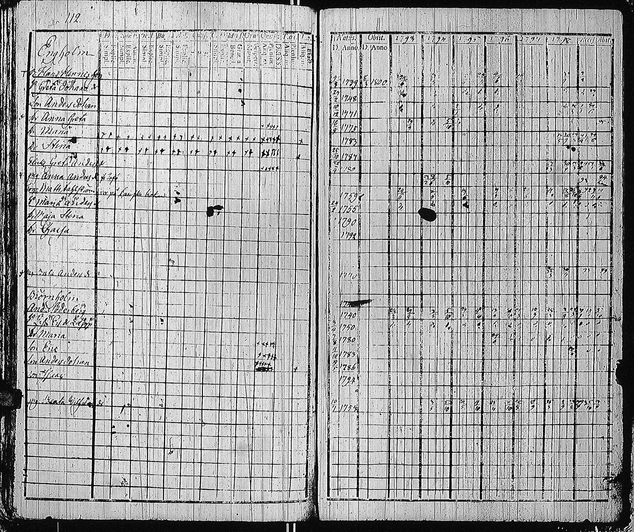 [ ../kirjat/Kirkonkirjat/tammisaari/rippikirja_1793-1800_kk82/kuvat/115.jpg ]